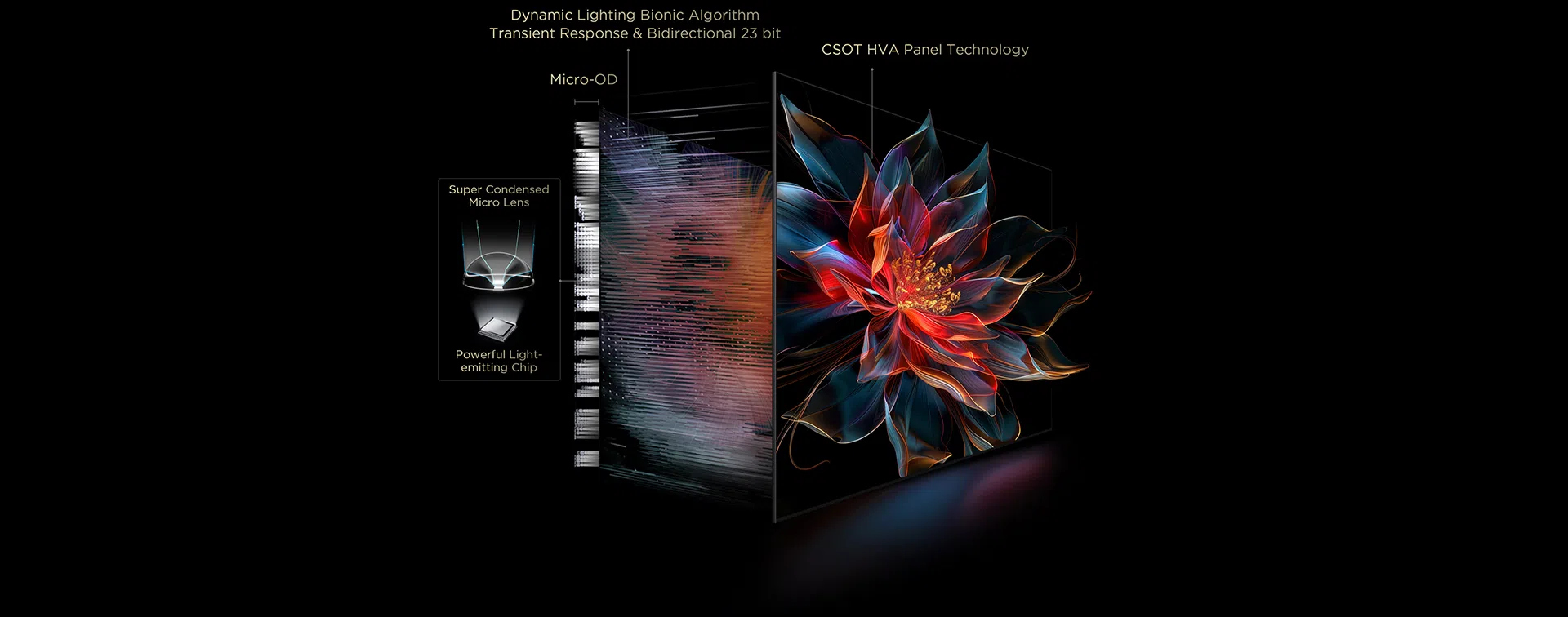 C8K TV All-domain Halo Control Technology