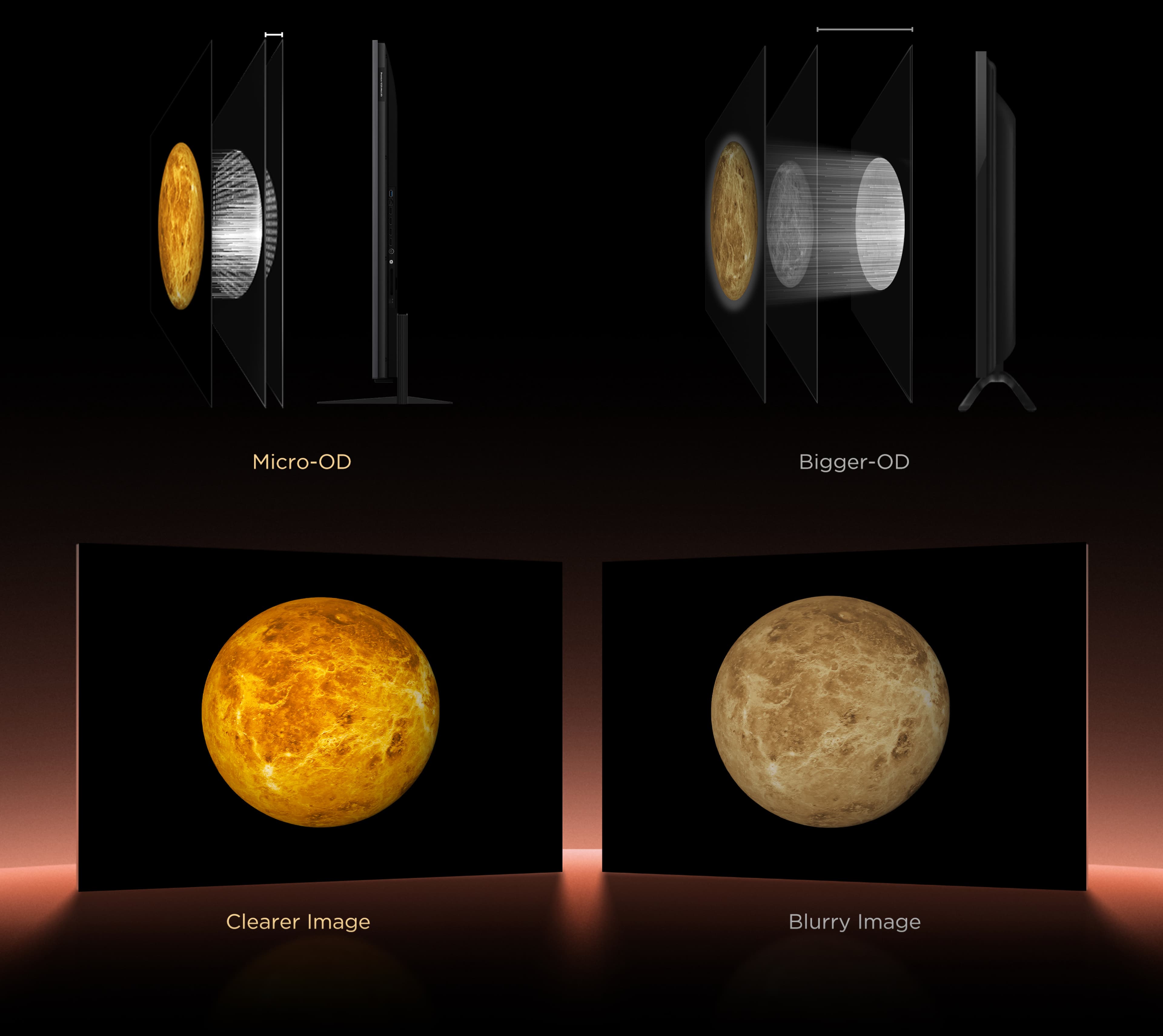 TCL Powerful Mini LED Optical Technology