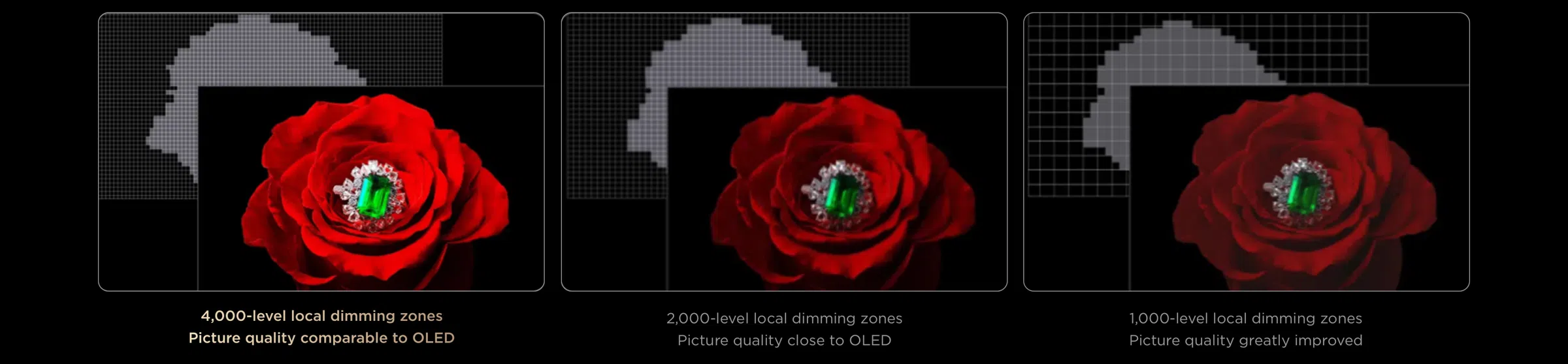 SQD-Mini LED More Dimming Zones