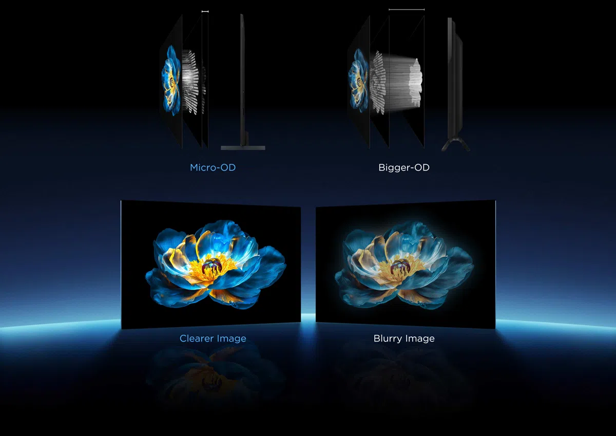 Optical Refractive Lens a clearer picture