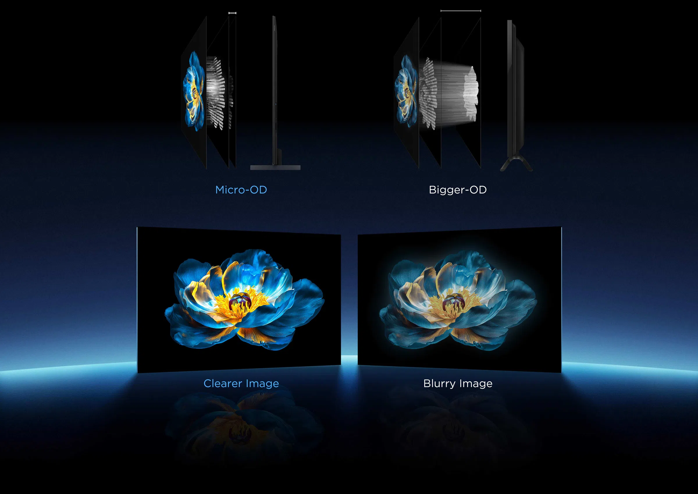 Optical Refractive Lens a clearer picture