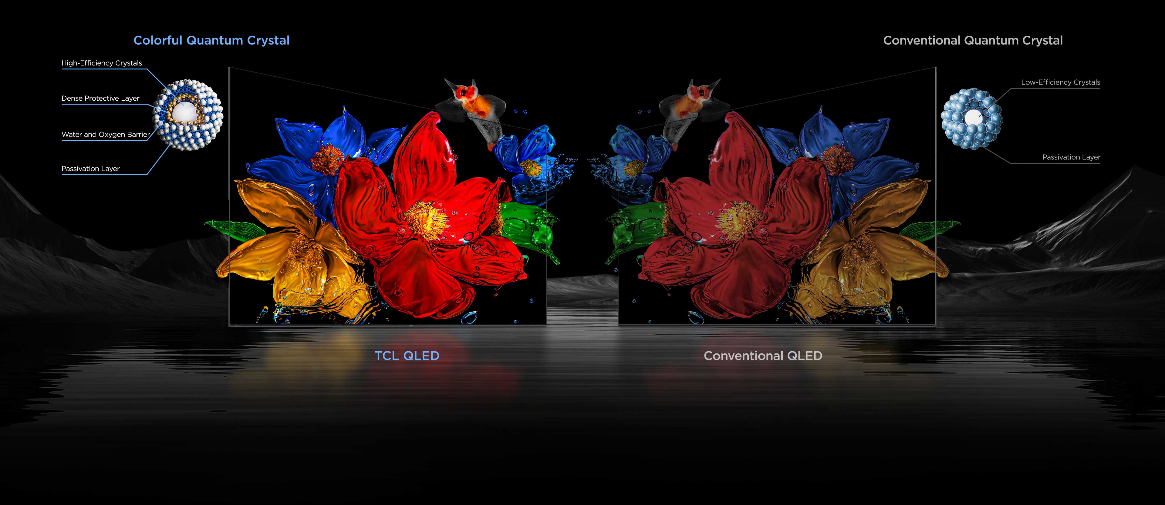 LETOU - ��Ͷ QLED features an upgraded Colorful Quantum Crystal material