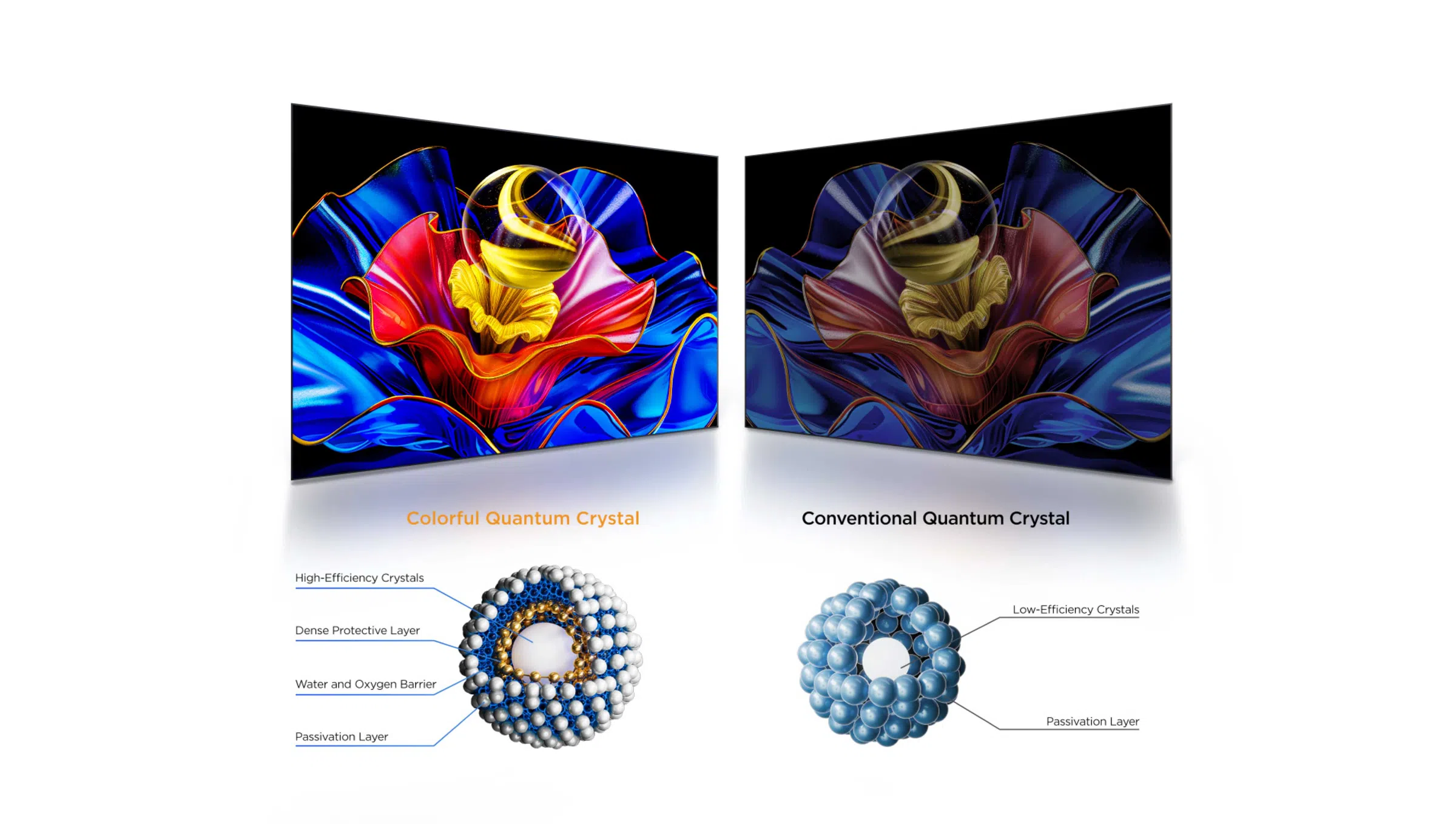 Cristal quantique coloré vs cristal quantique conventionnel