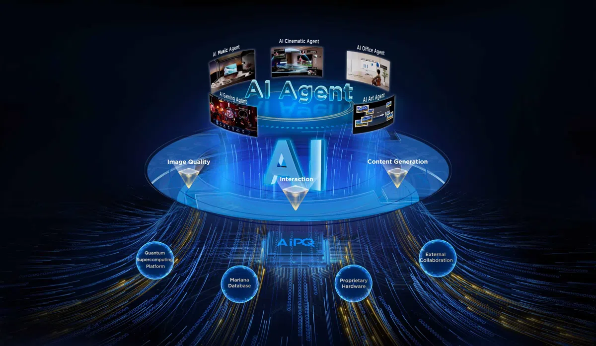 TCL AiPQ Processor