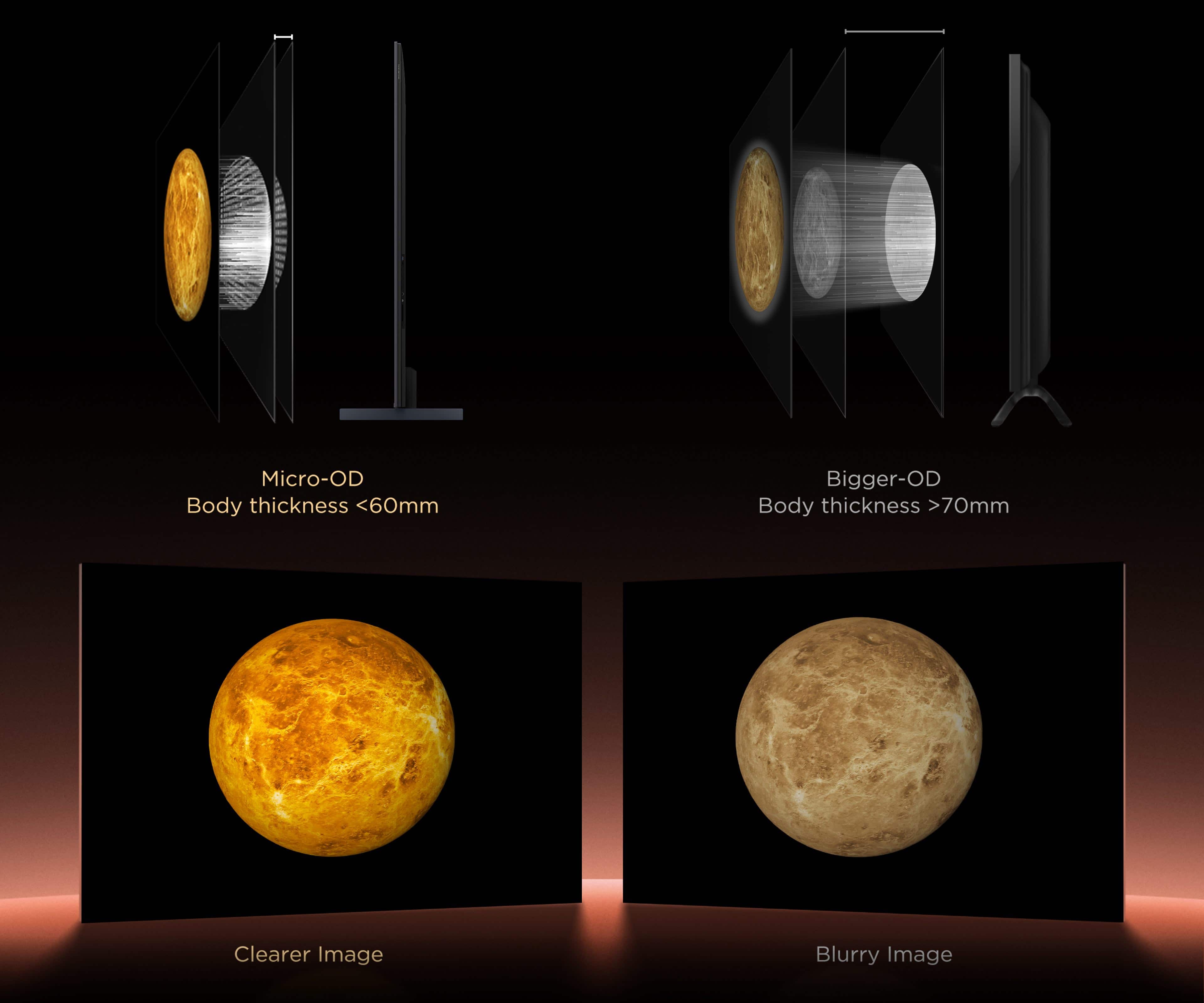 LETOU - ��Ͷ QLED utilizes Colorful Quantum Crystals