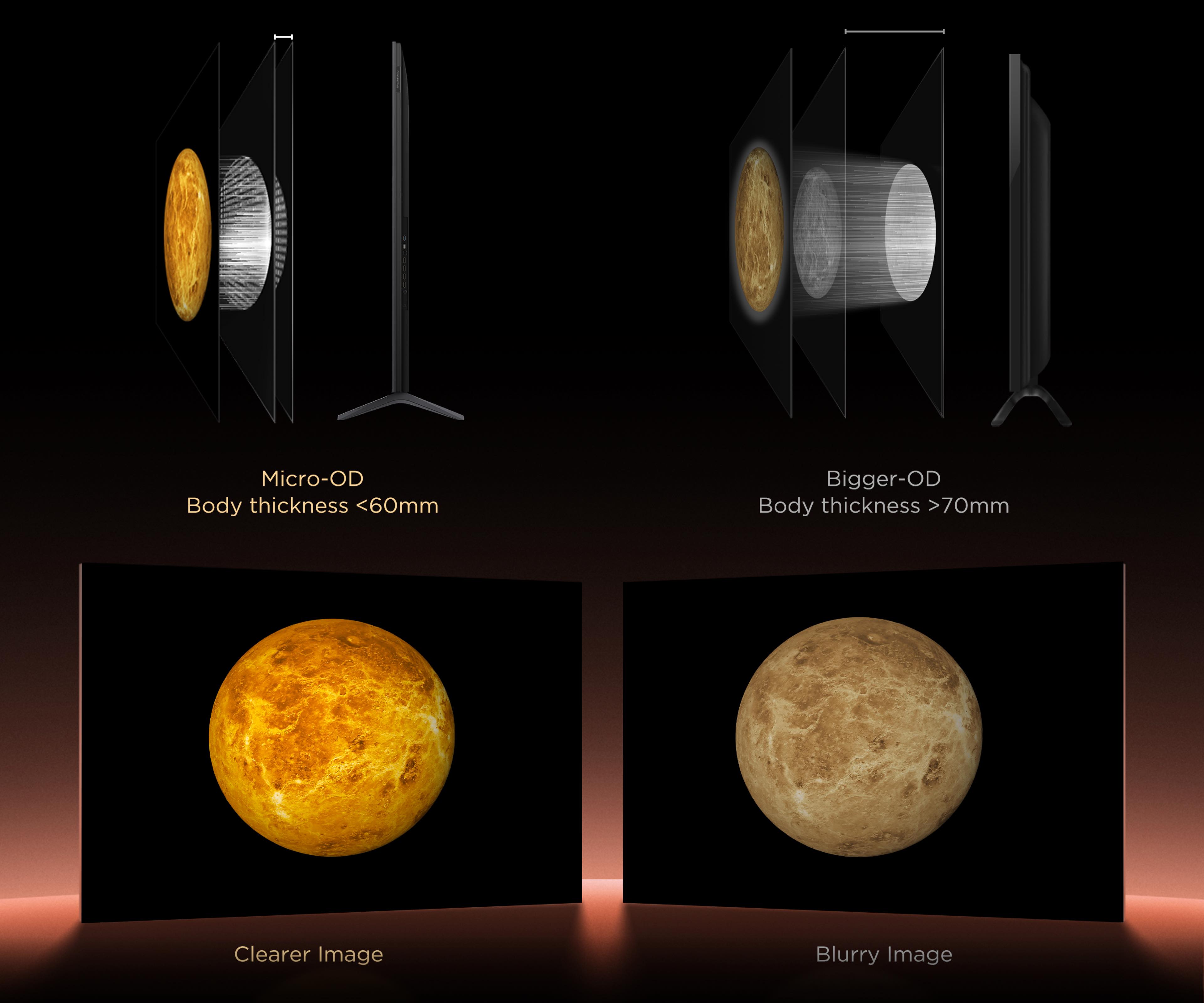 LETOU - ��Ͷ QLED utilizes Colorful Quantum Crystals