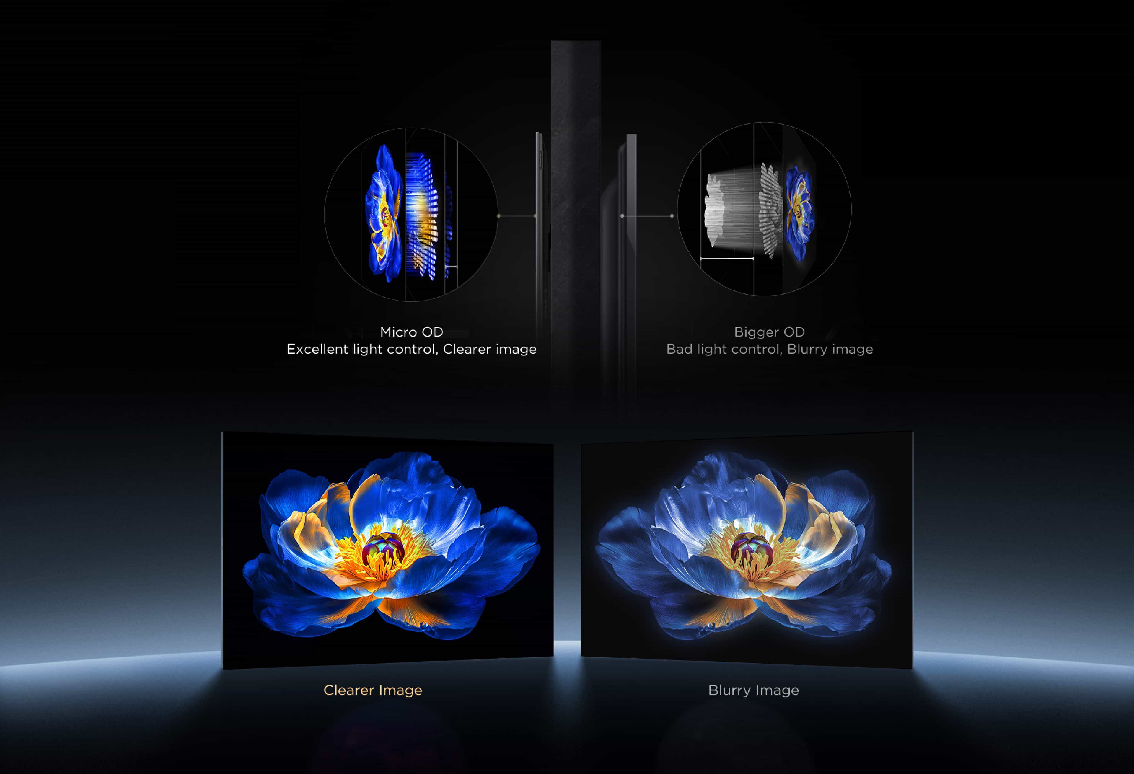 Micro-OD  Technology Better image quality, thinner body.