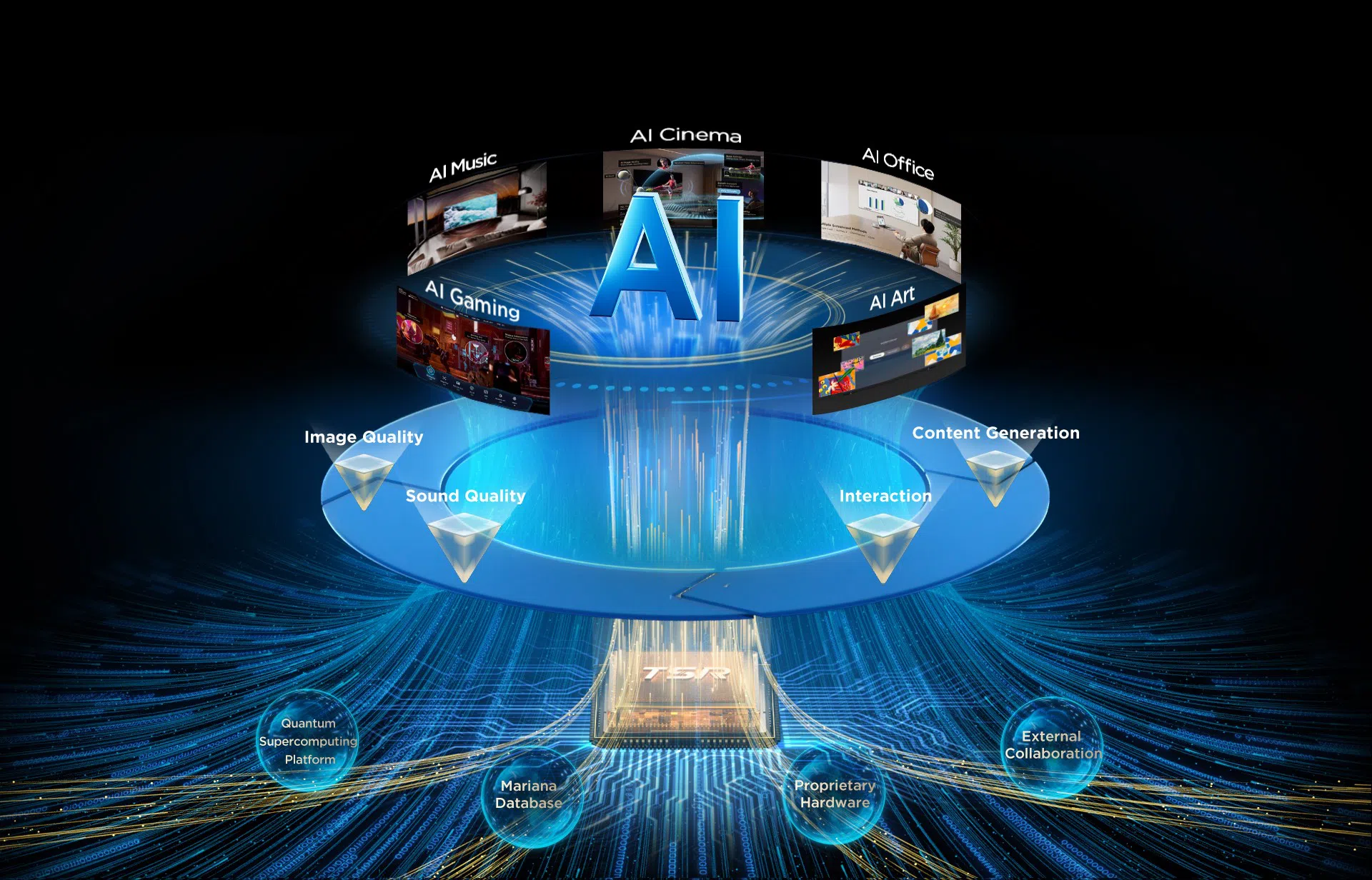 TCL AI - A wisdom core that enhances multi-scenario experiences