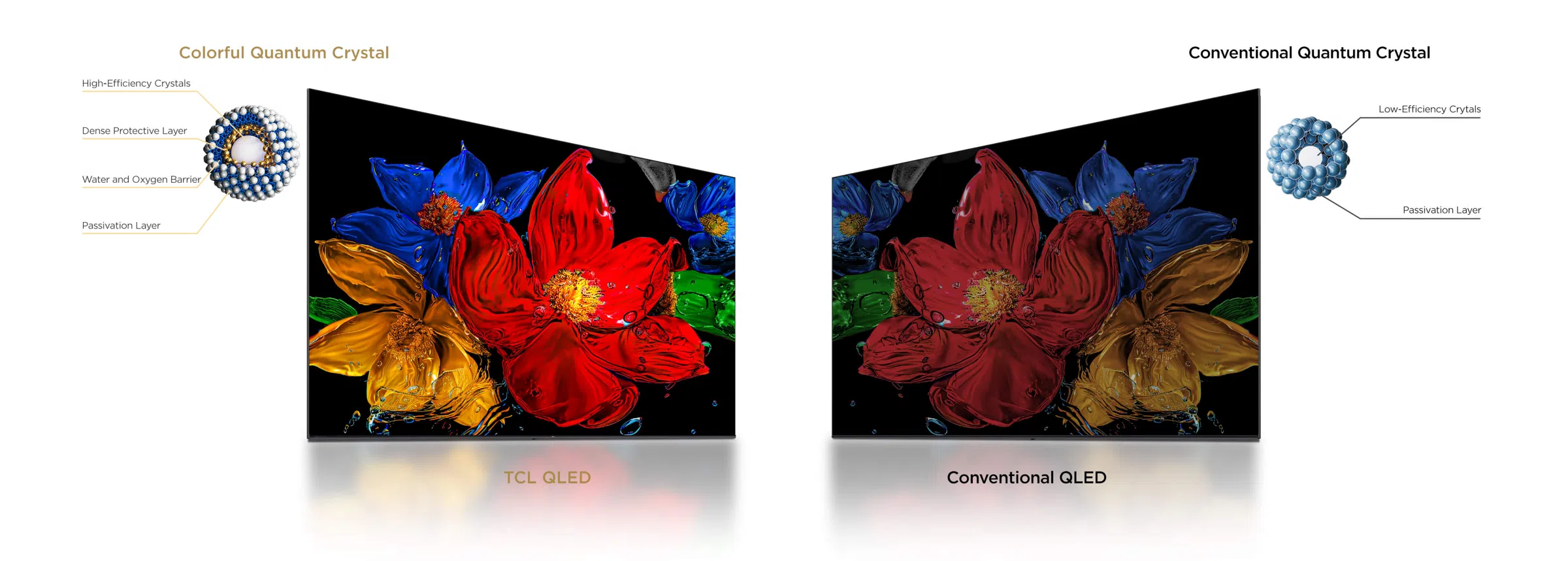 TCL S5K Colorful Quantum Crystals