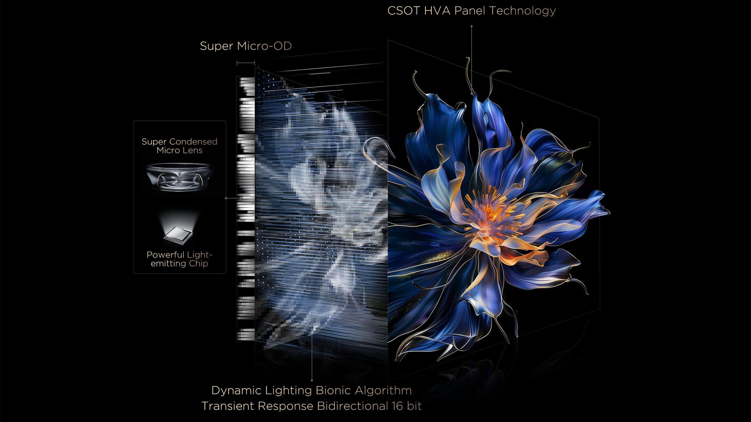 TCL All-domain Halo Control Technology