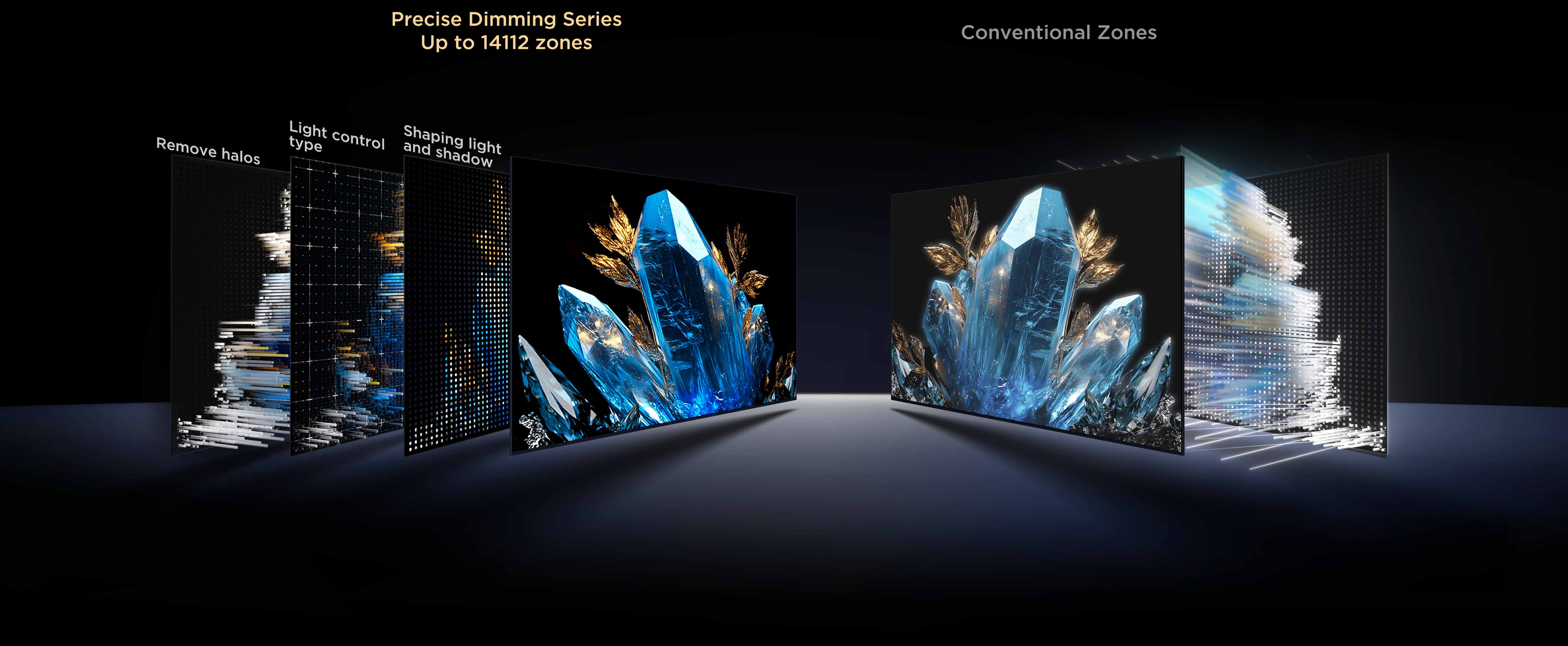 Серія Precision Dimming: до 14112 зон порівняно зі звичайними зонами