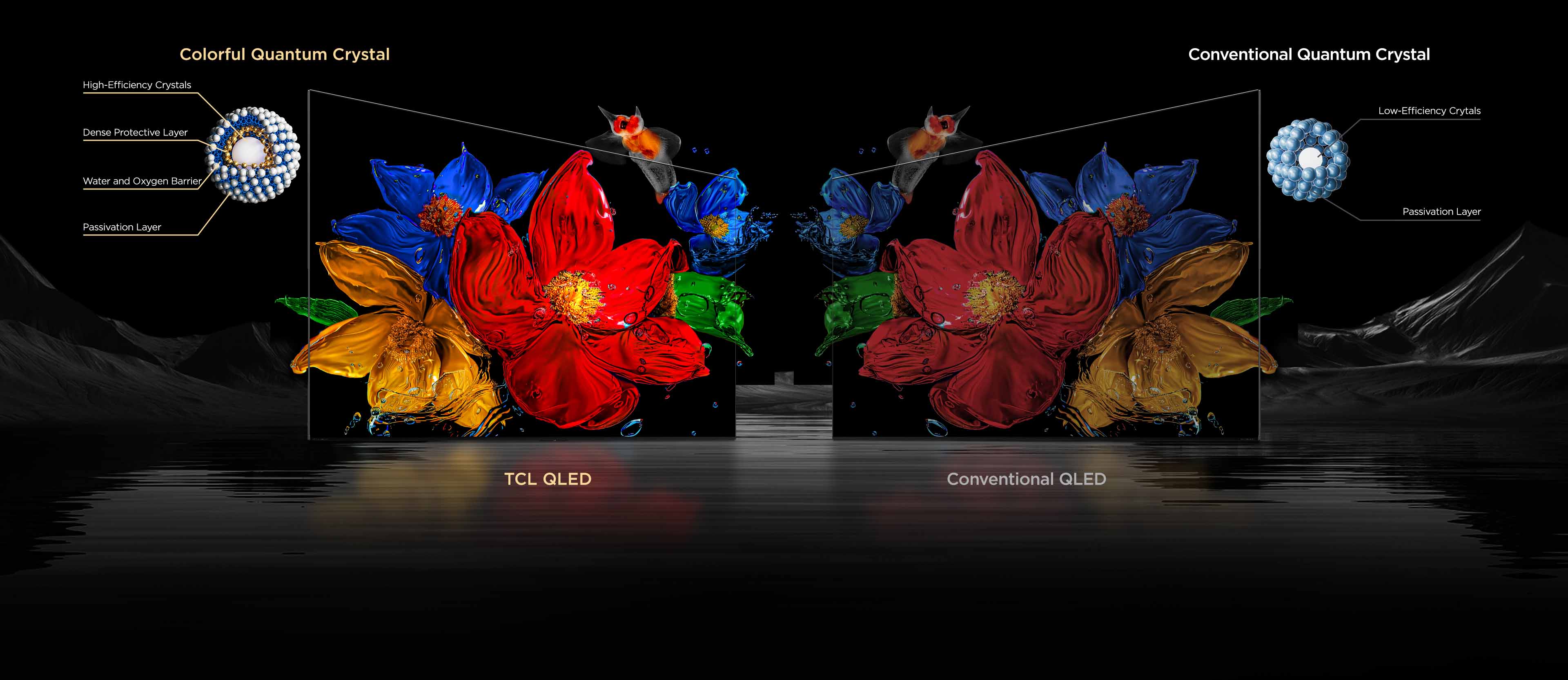 TCL QLED vs. Conventional QLED