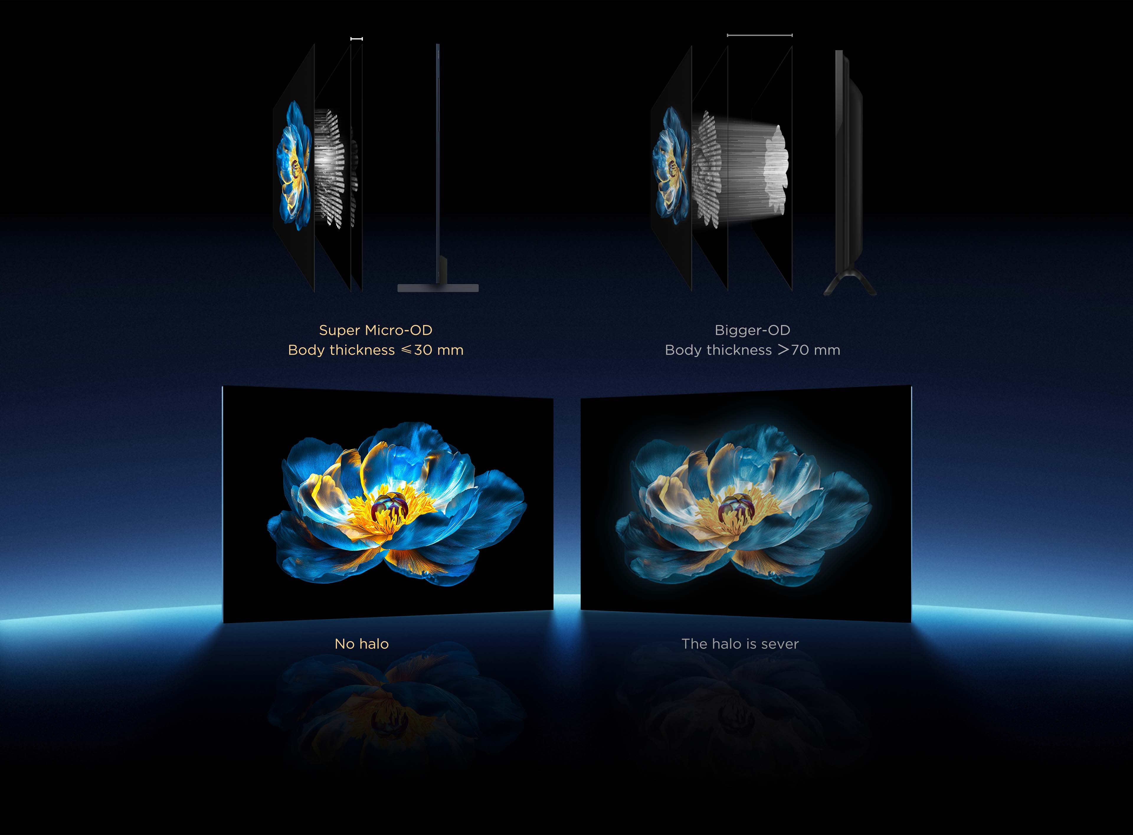 Super Micro-OD vs. Bigger-OD
