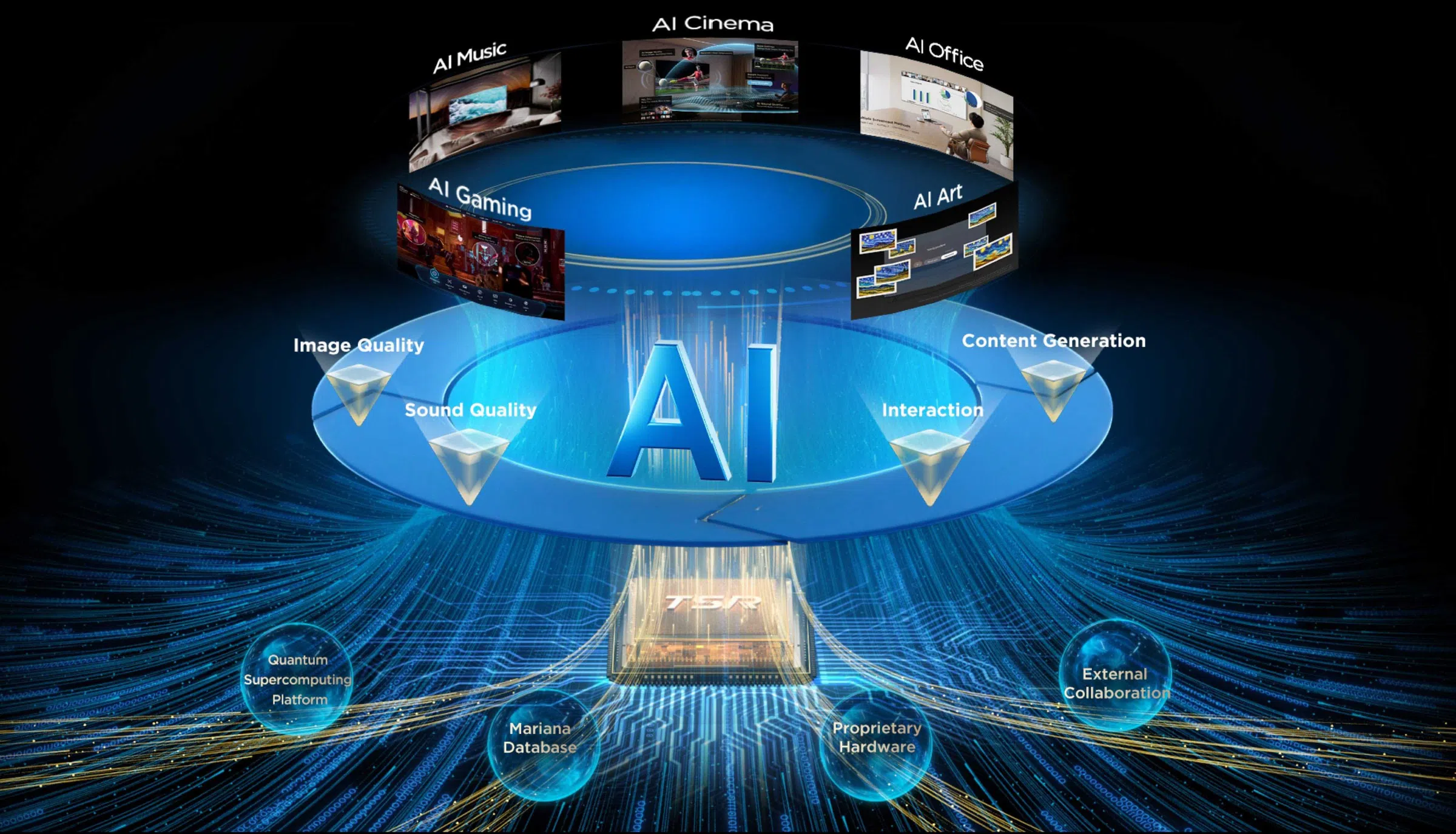 TCL AI — интеллектуальное ядро, расширяющее возможности взаимодействия в различных сценариях