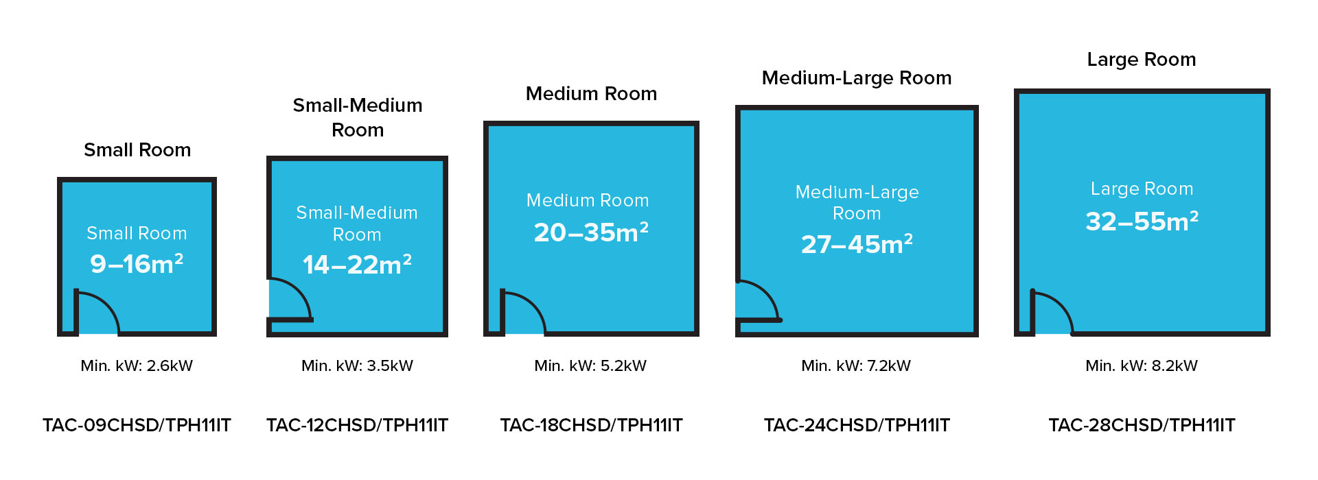 Air conditioners for rooms large and small with TCL Australia air conditioners