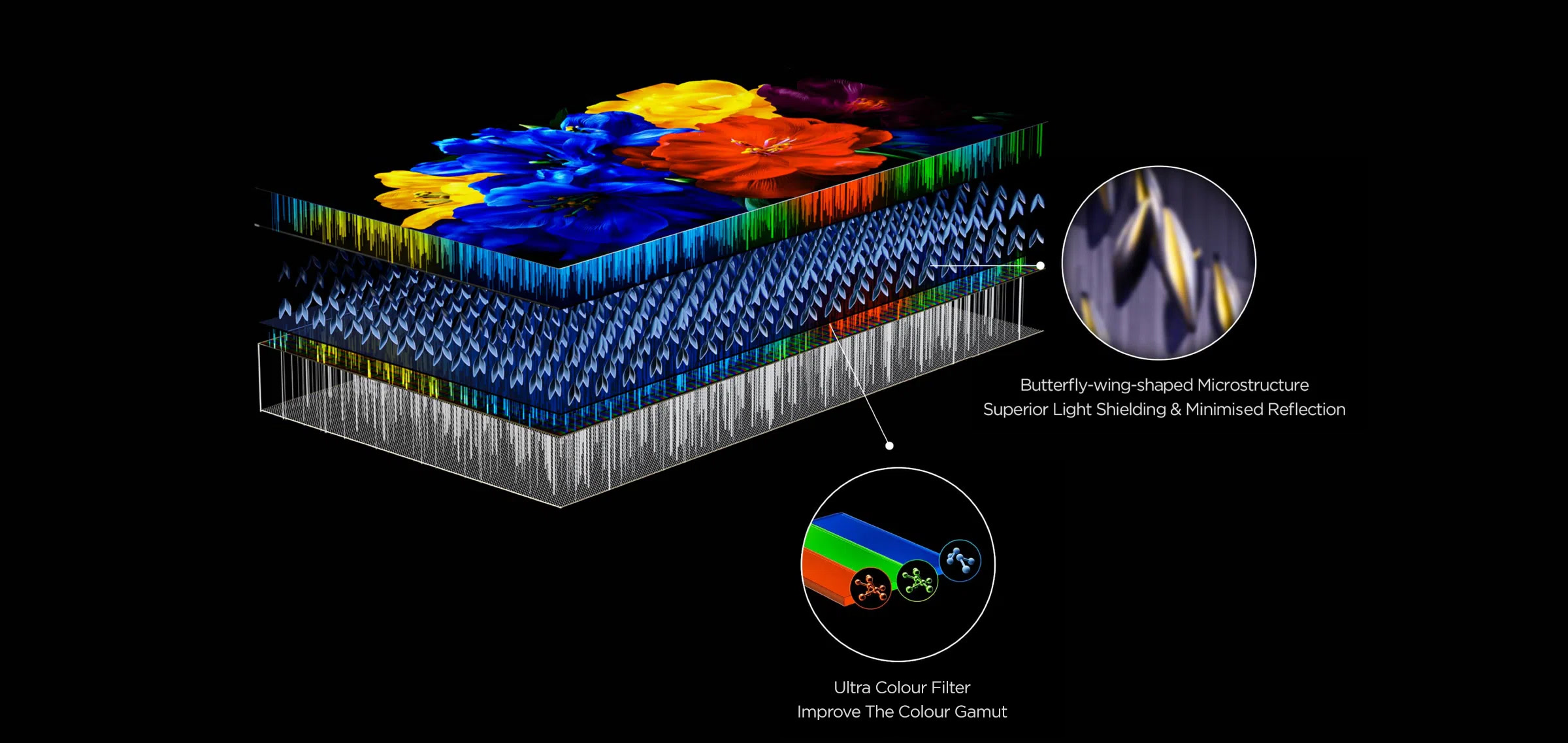 乐竟体育 QLED utilizes Colorful Quantum Crystals