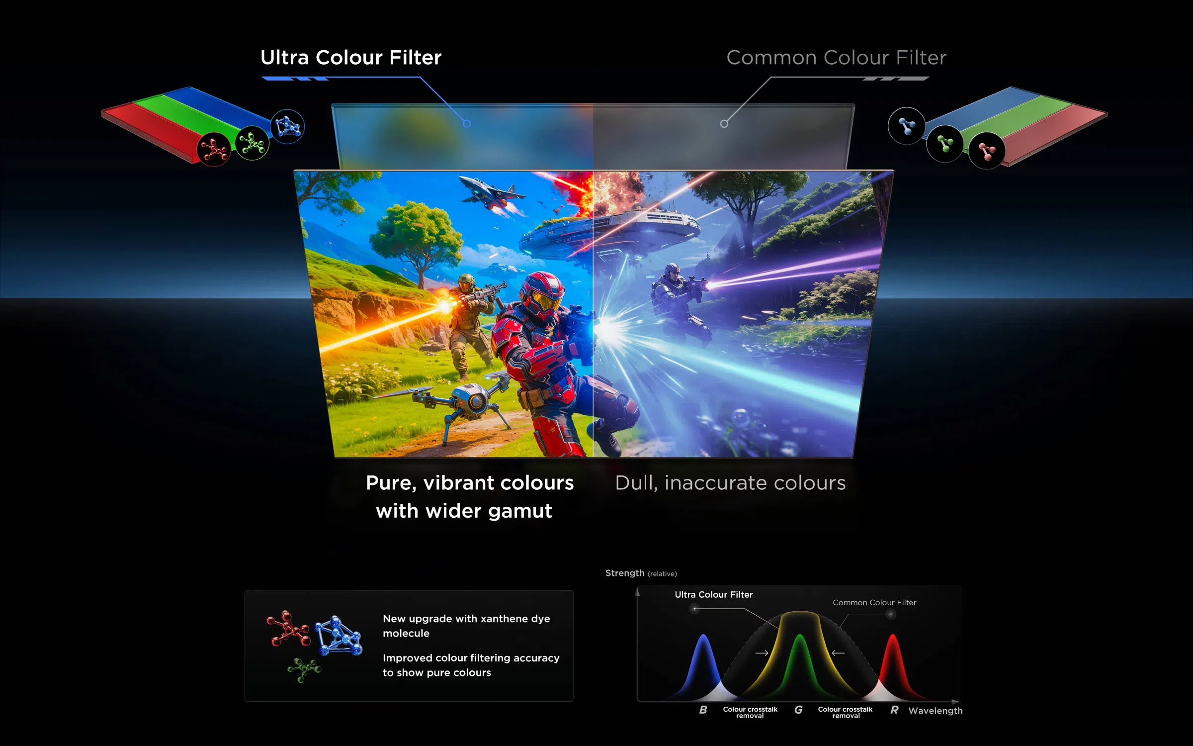 乐竟体育 QLED utilizes Colorful Quantum Crystals