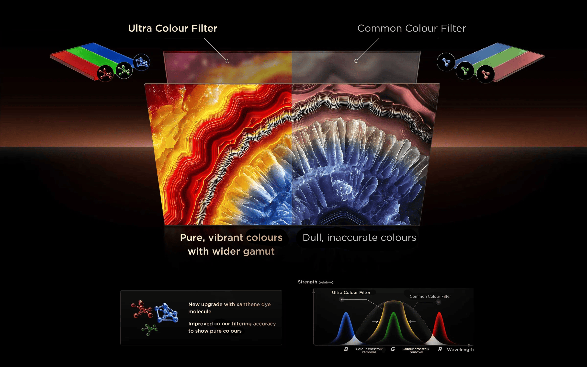 乐竟体育 Ultra Colour Filter vs Common