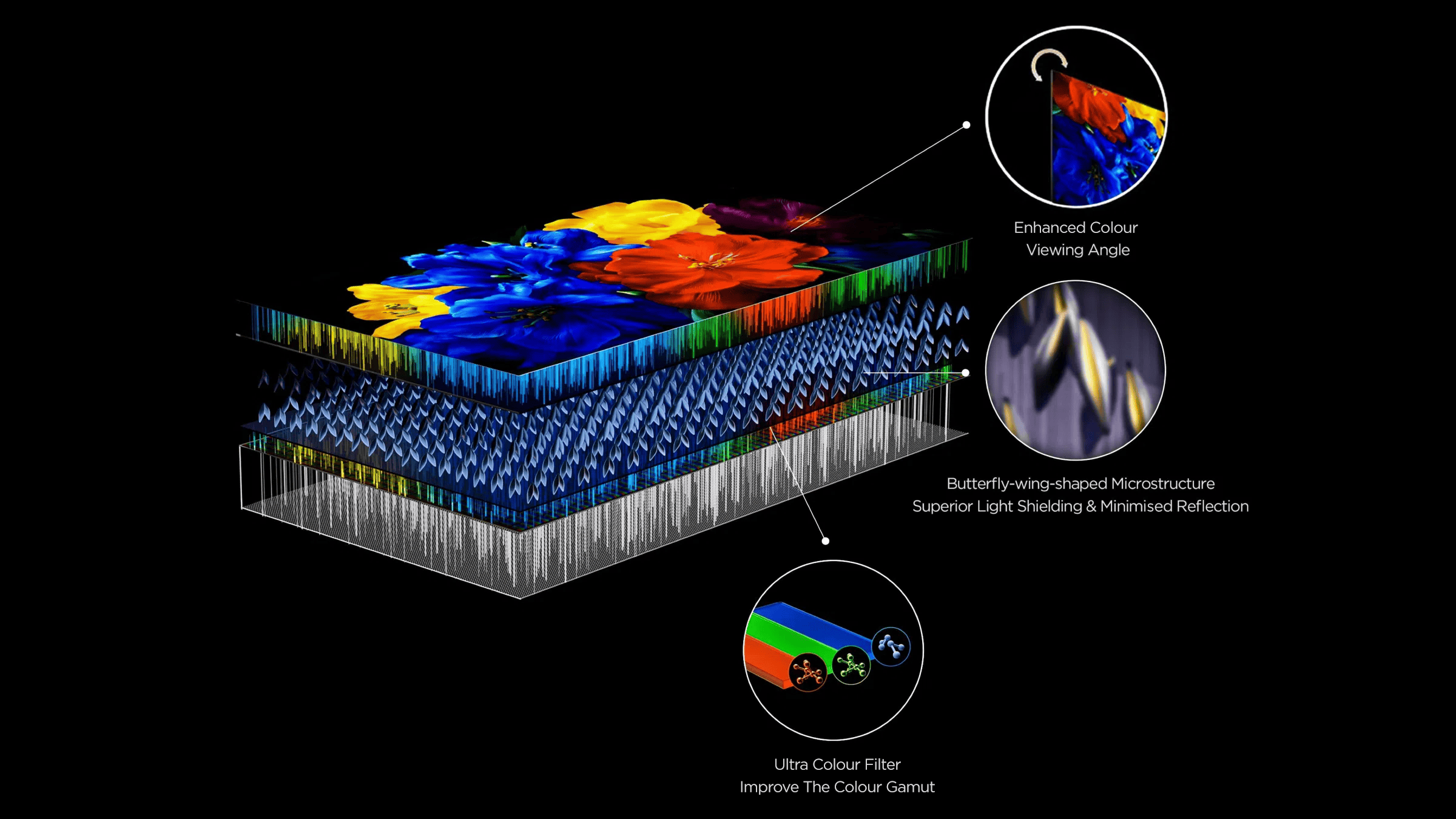 CSOT WHVA2.0 Panel Technology