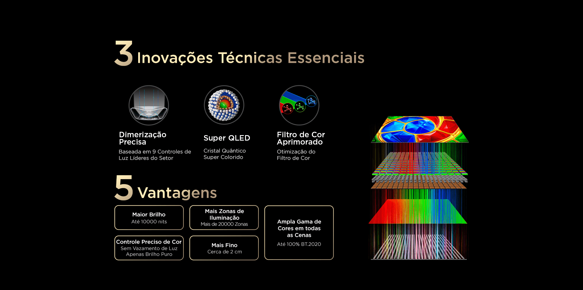 SQD-MiniLED Technology- 3 Core Technical Breakthroughs