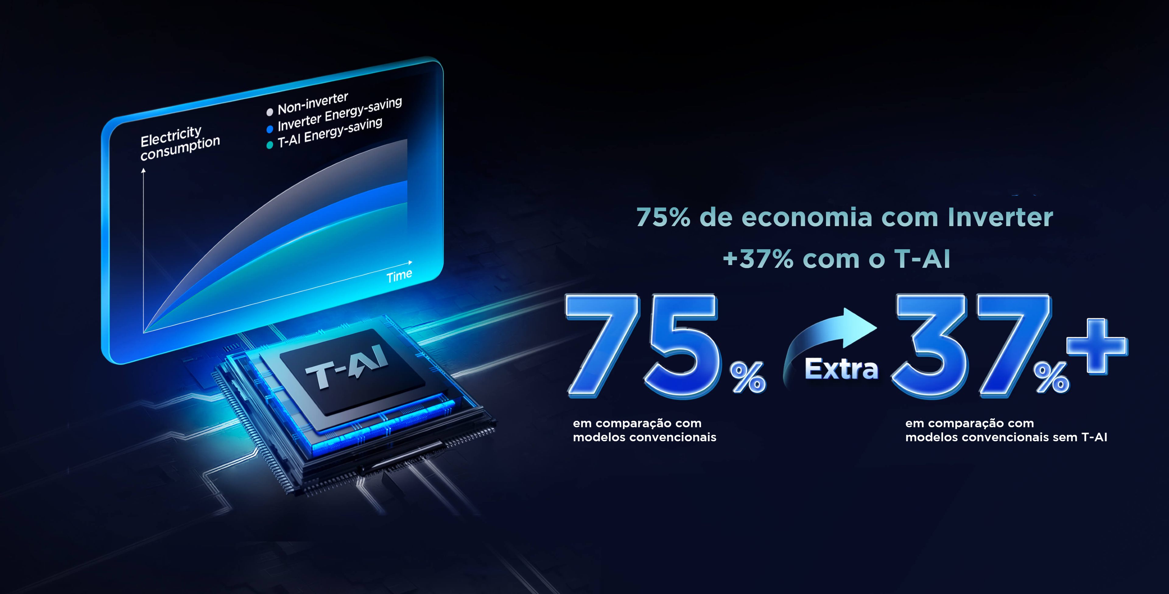 A New Generation of TCL AI Energy-saving AC