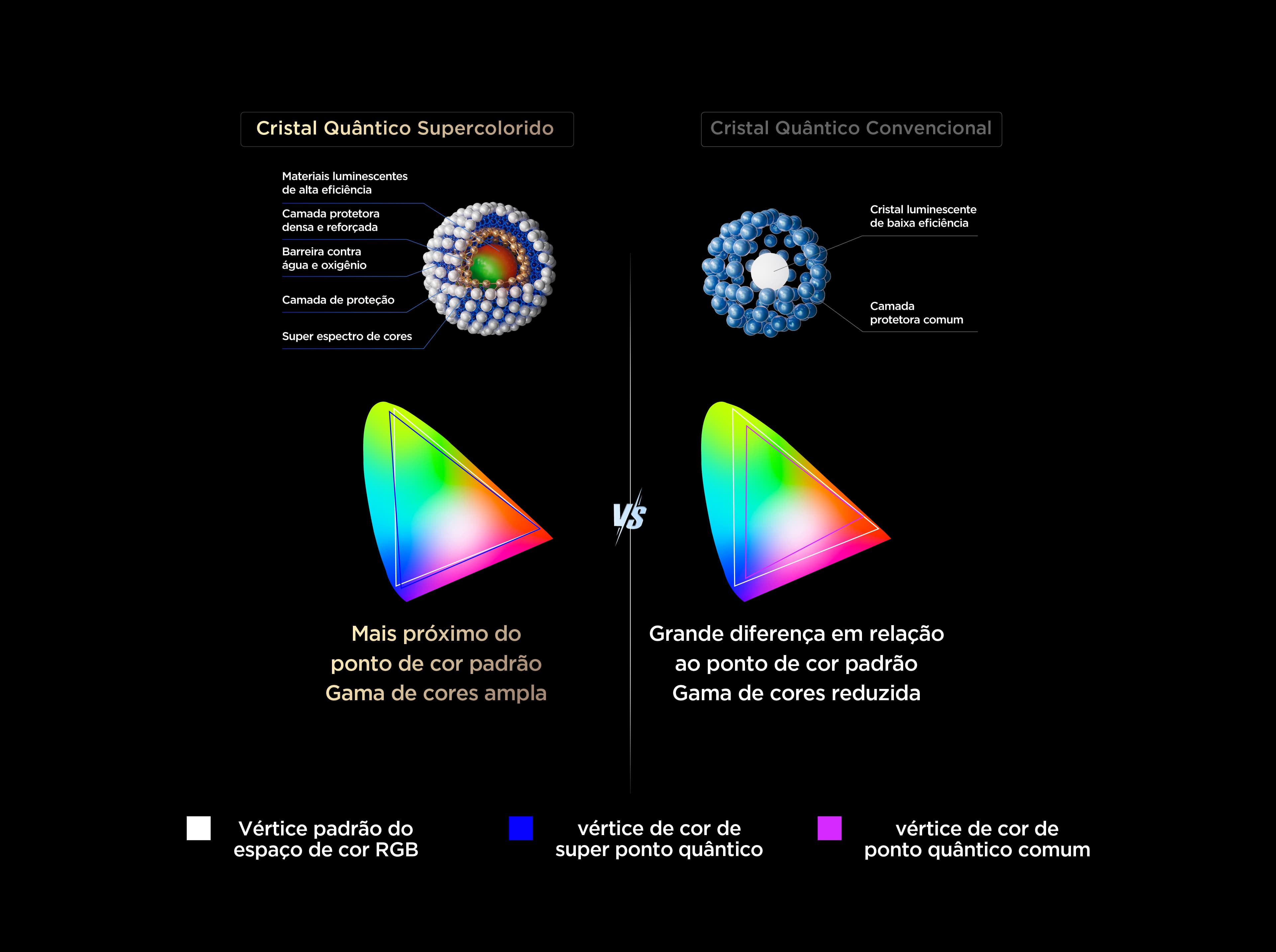 TCL QLED utilizes Colorful Quantum Crystals