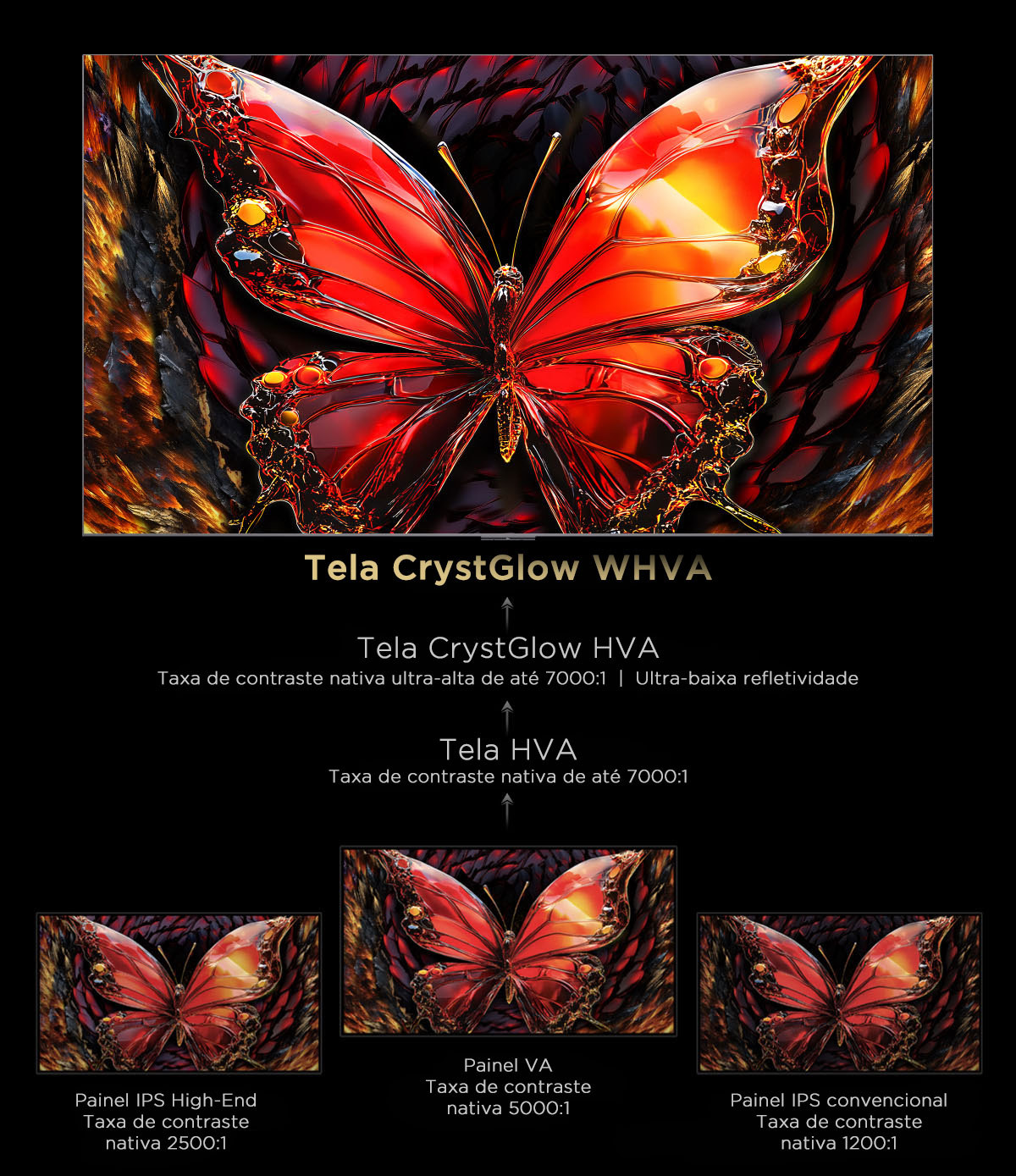 TCL All-domain Halo Control Technology