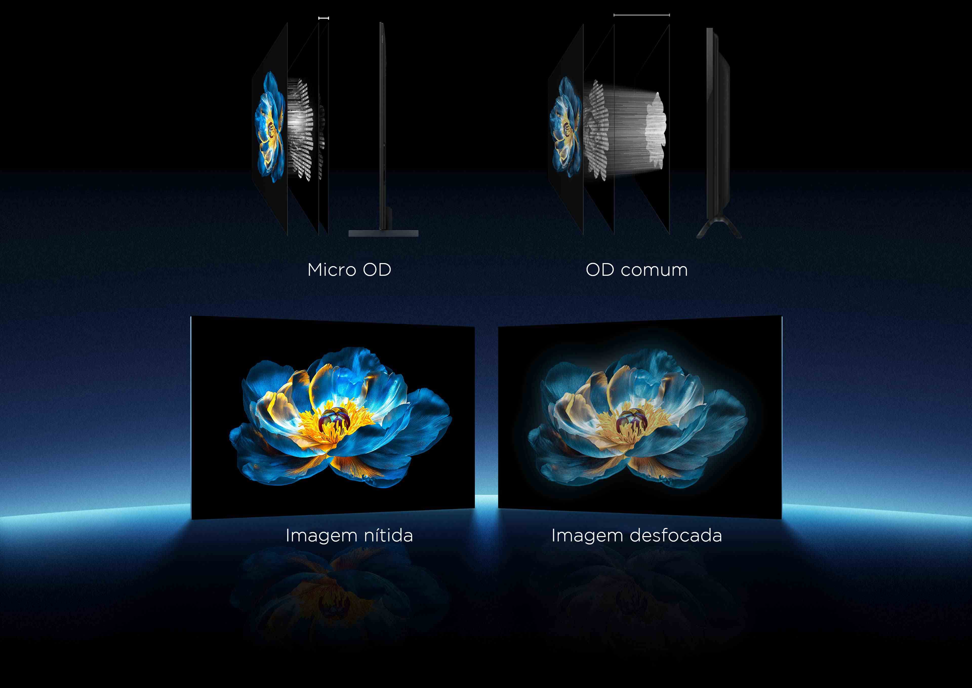  TCL's powerful Mini LED optical technology
