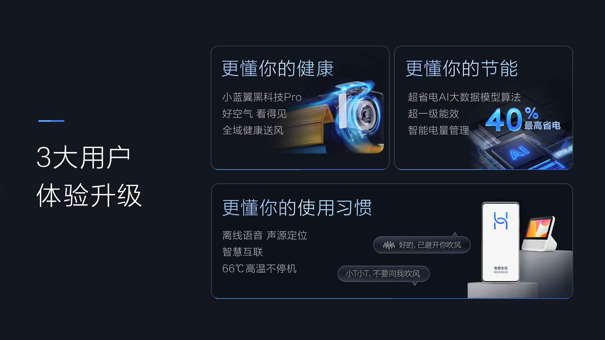 TCL1.5匹新风空调挂机-小蓝翼P7用户体验升级