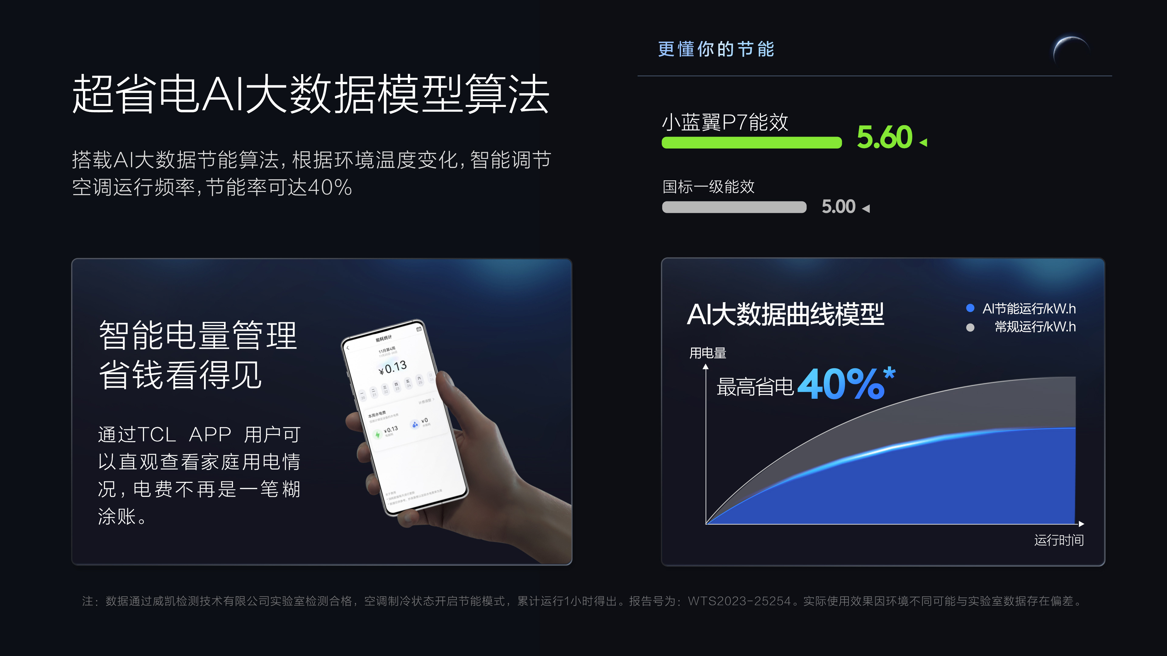 TCL1.5匹新风空调挂机-小蓝翼P7一级能效