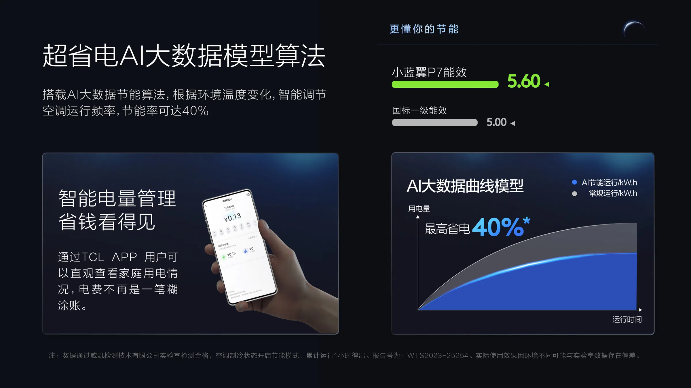 TCL1.5匹新风空调挂机-小蓝翼P7一级能效