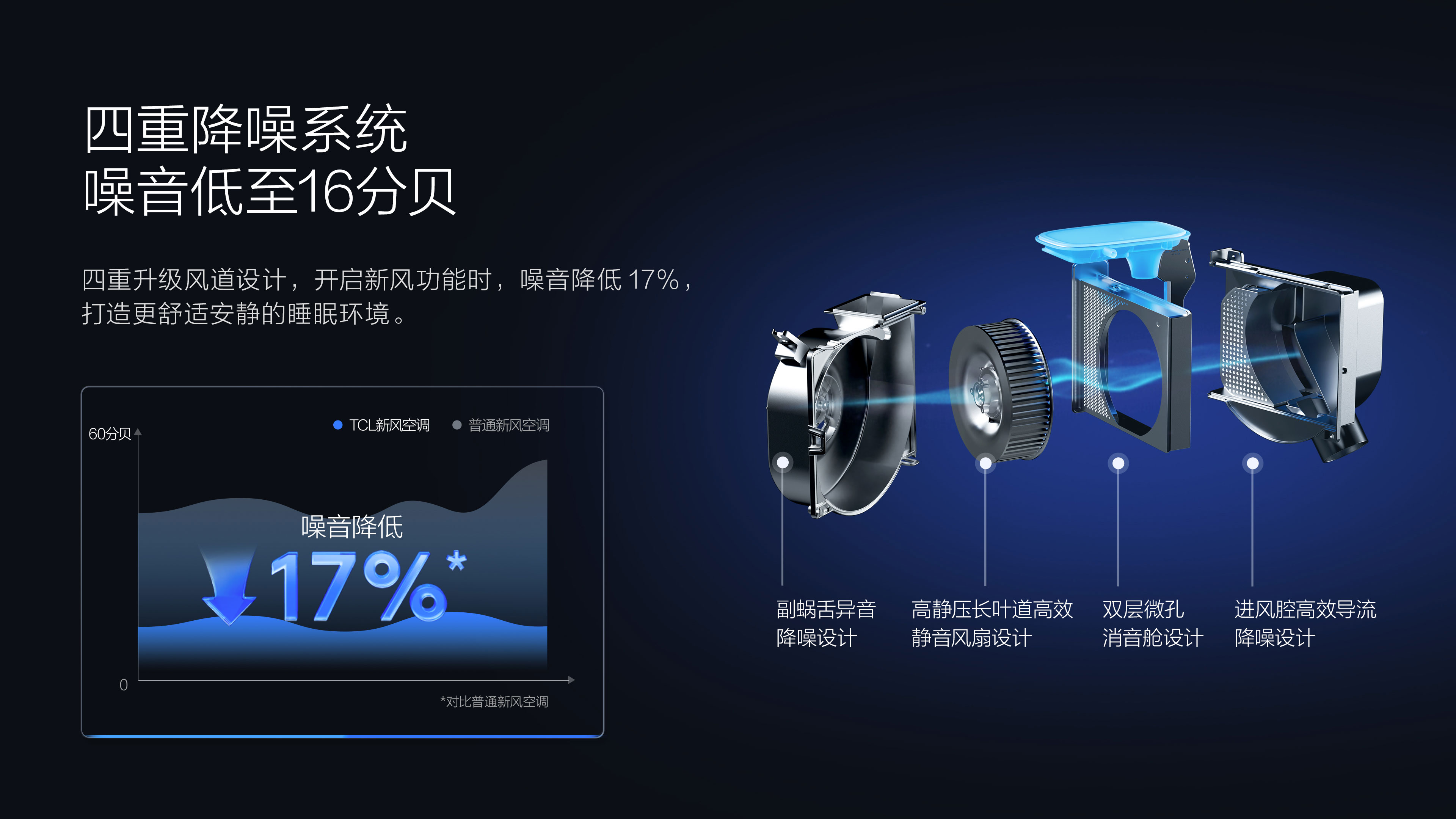 TCL1.5匹新风空调挂机-小蓝翼P7四重降噪