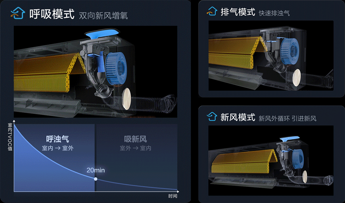 TCL2匹新风空调挂机小蓝翼