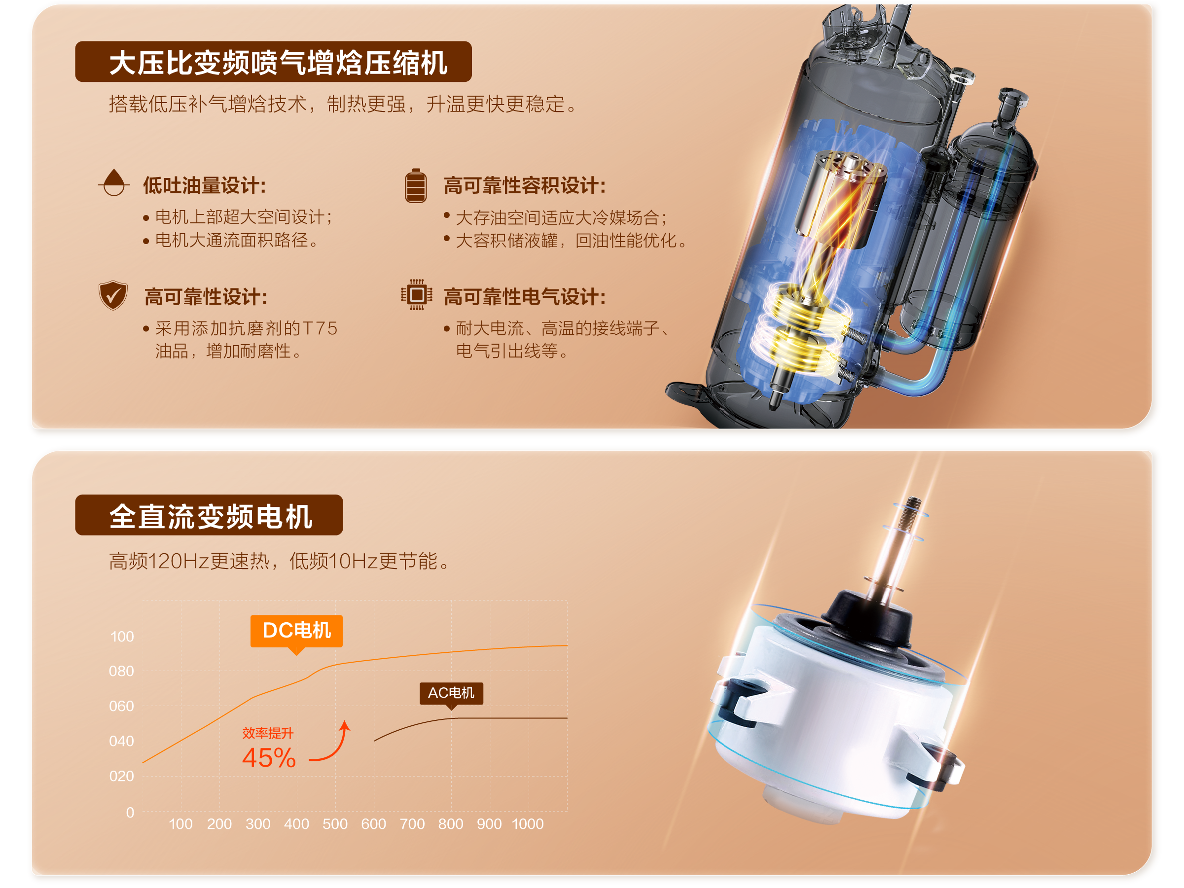 TCL中央空调-高速升温