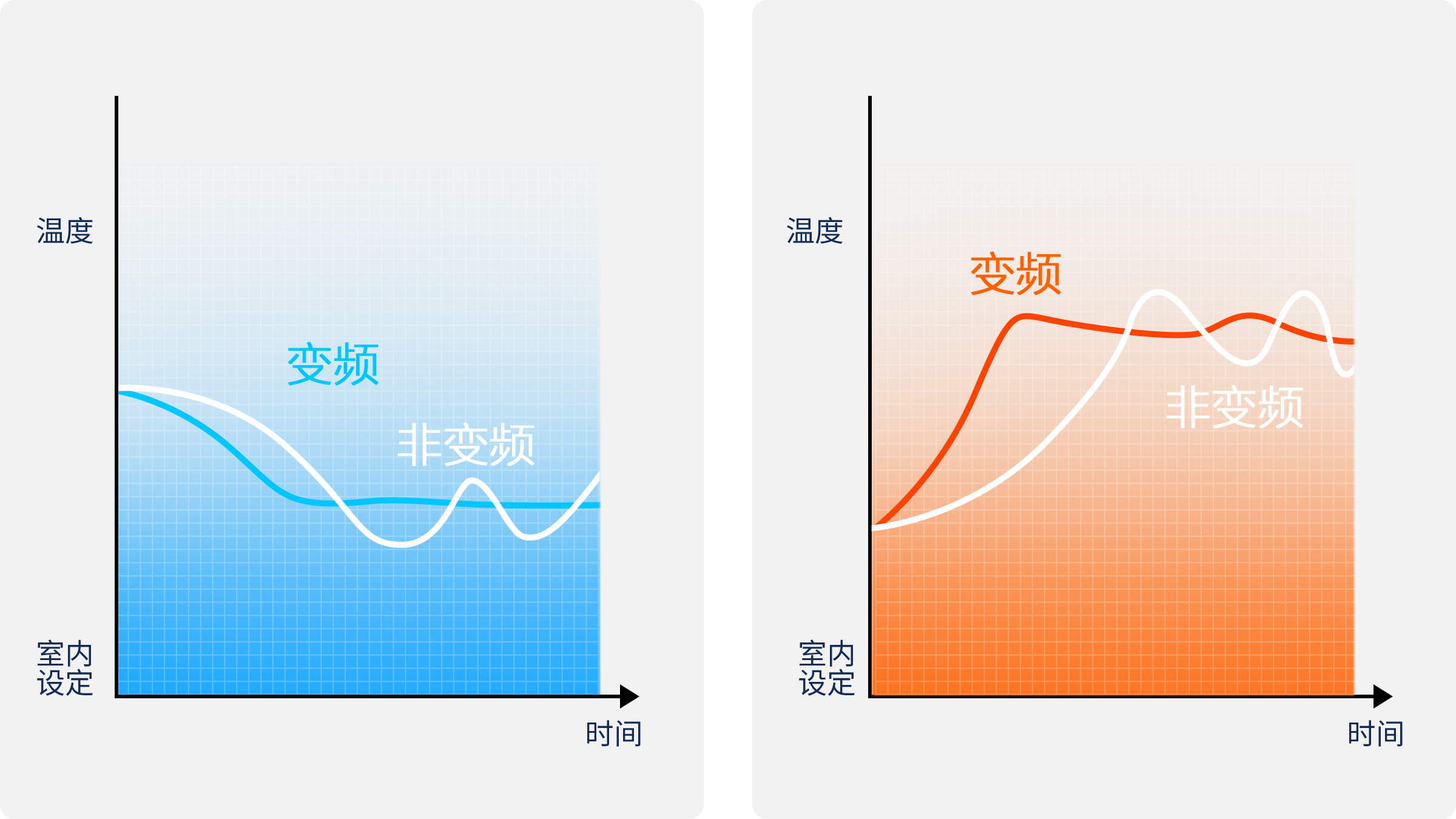 TCL中央空调-嵌入式空调