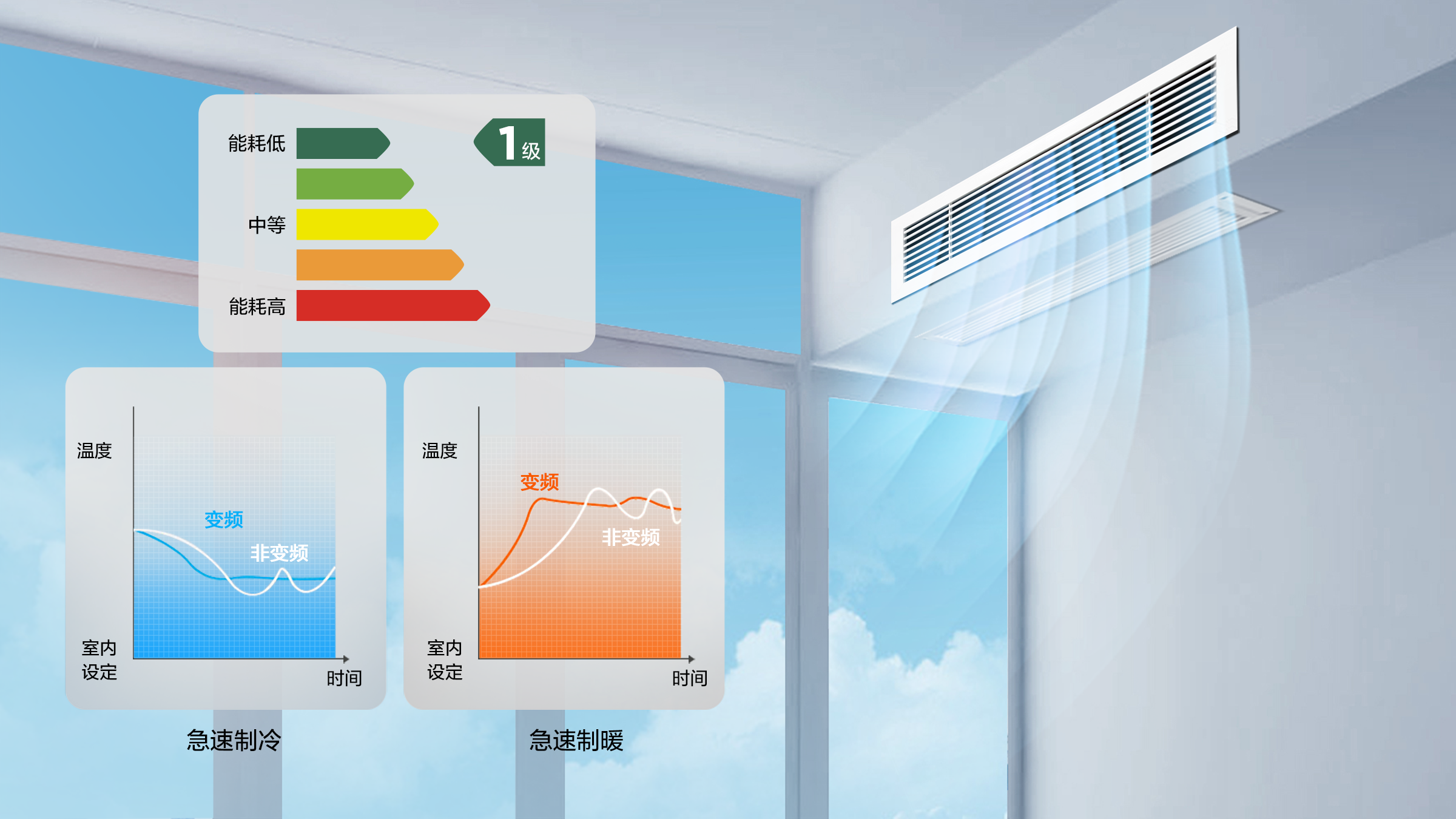 TCL家用空调- 双凤轮小多联恋家系列