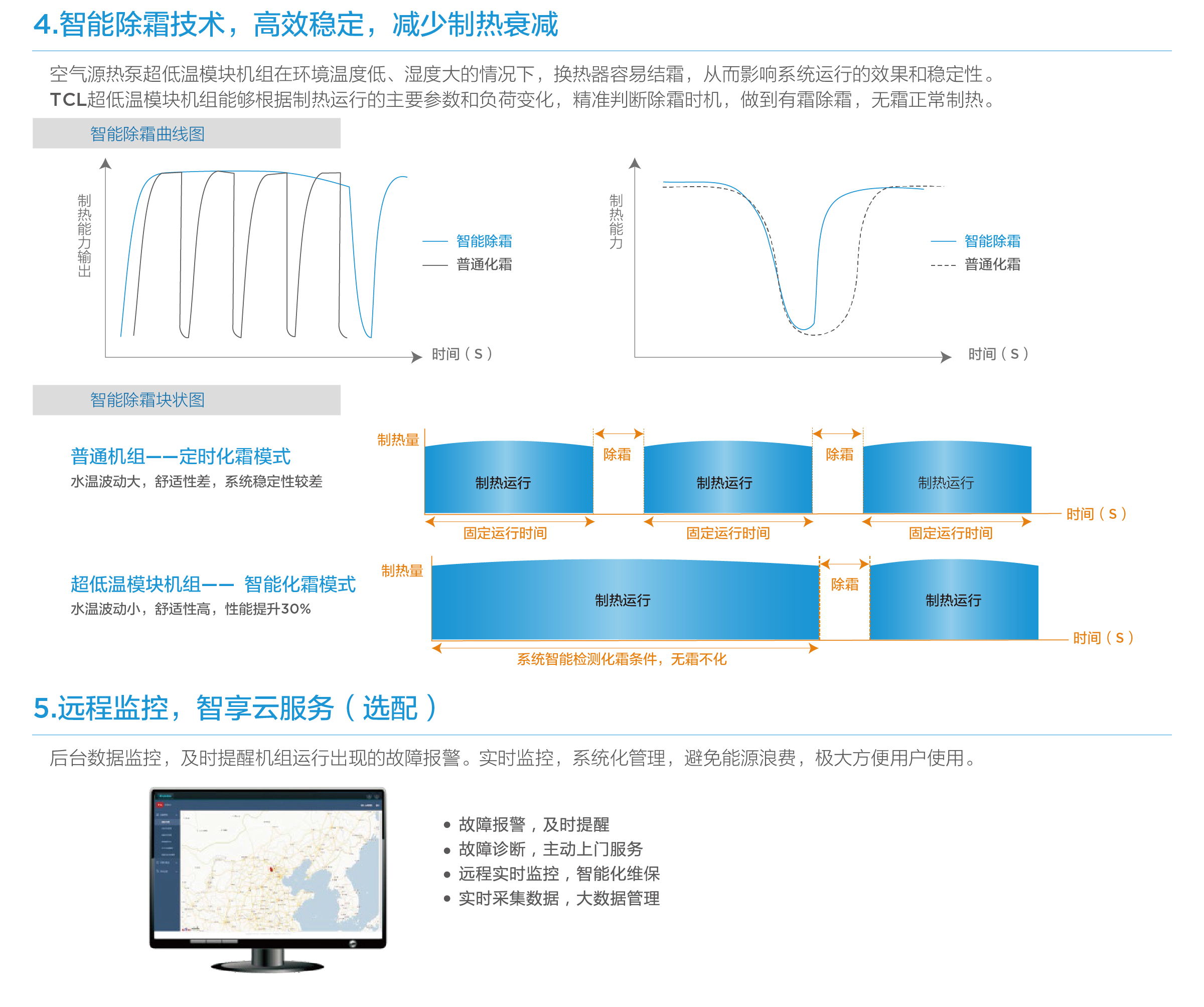 TCL中央空調(diào)-空氣源熱泵