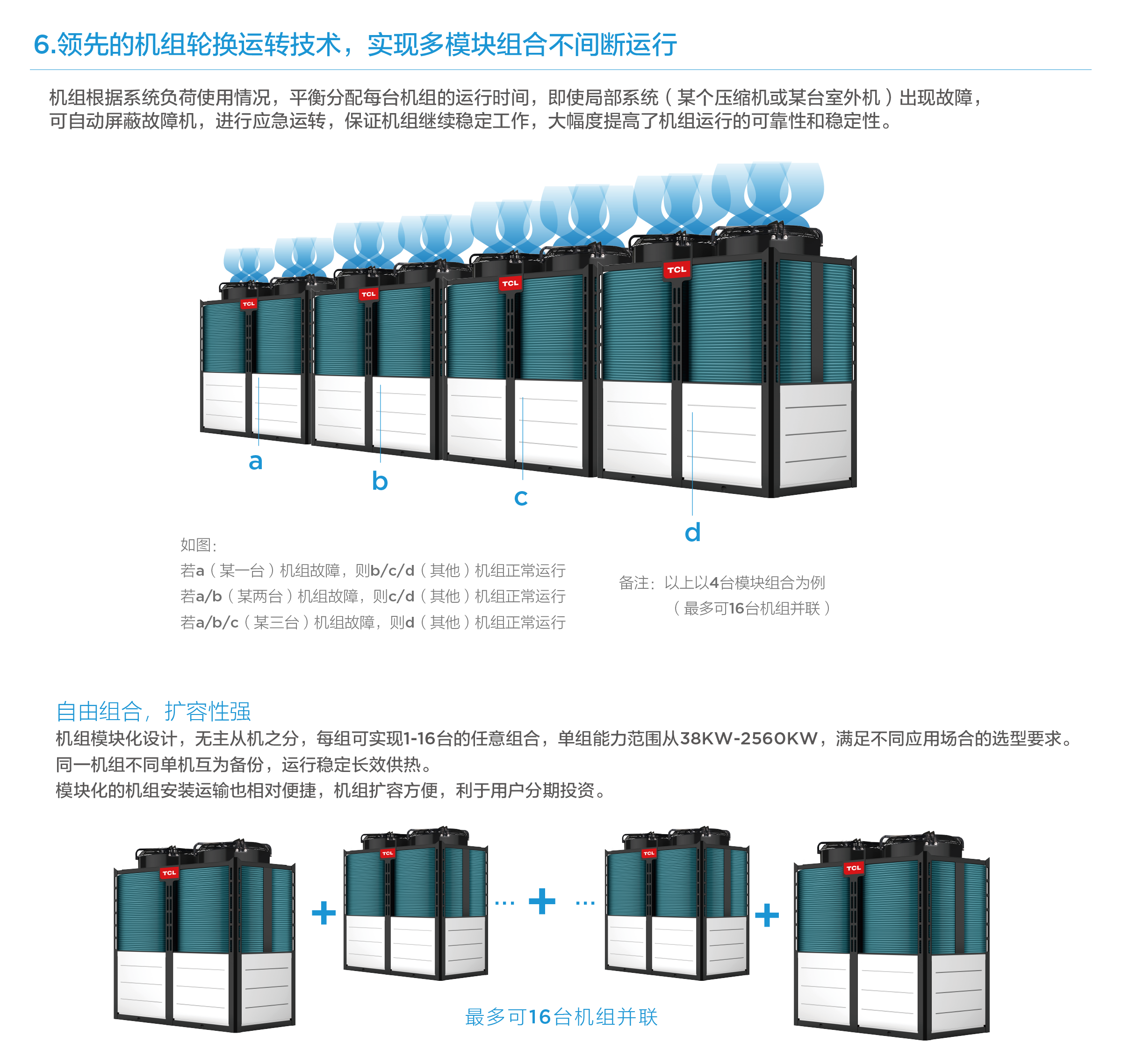 TCL中央空調(diào)-空氣源熱泵