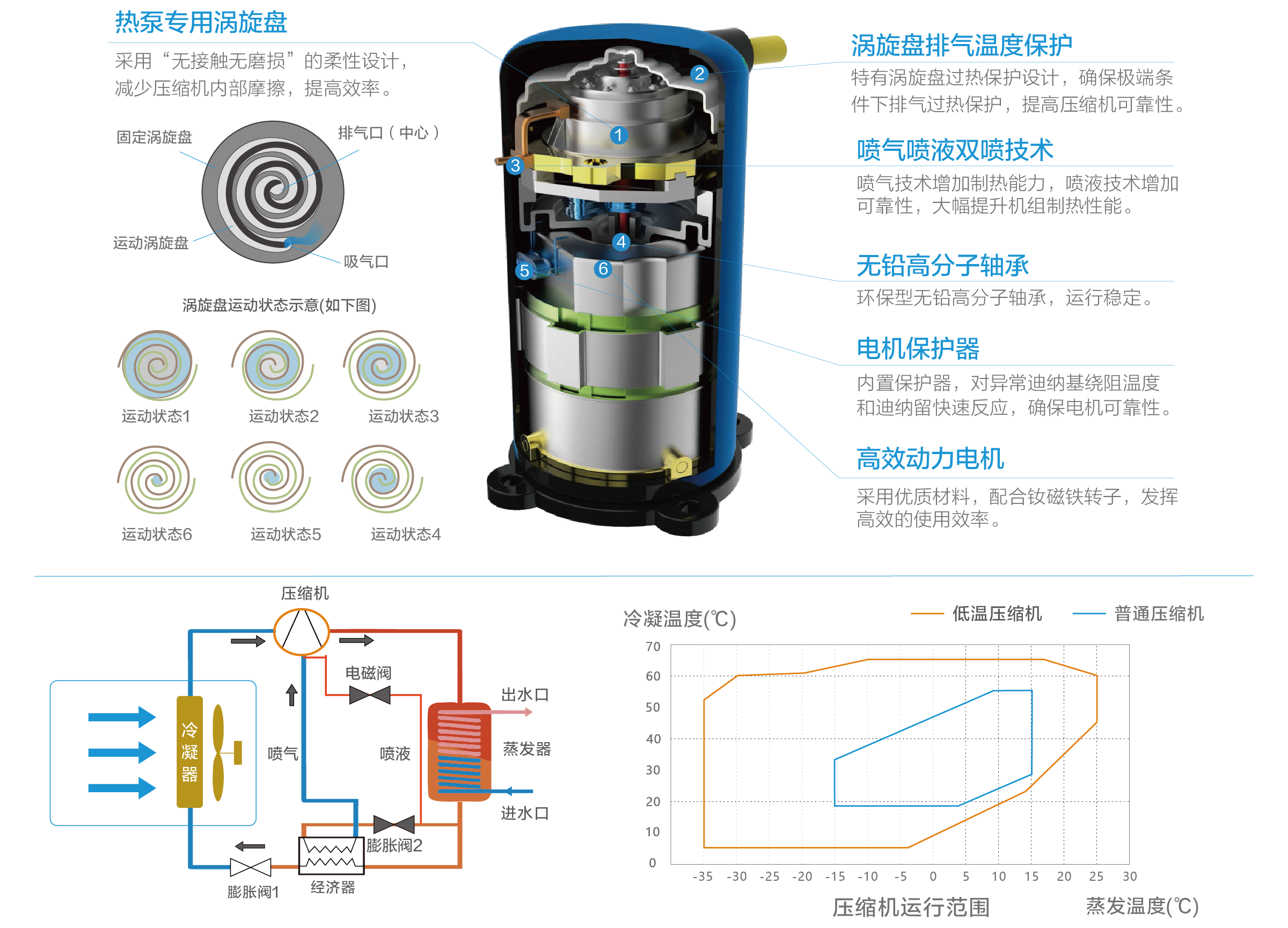 TCL中央空調(diào)-空氣源熱泵