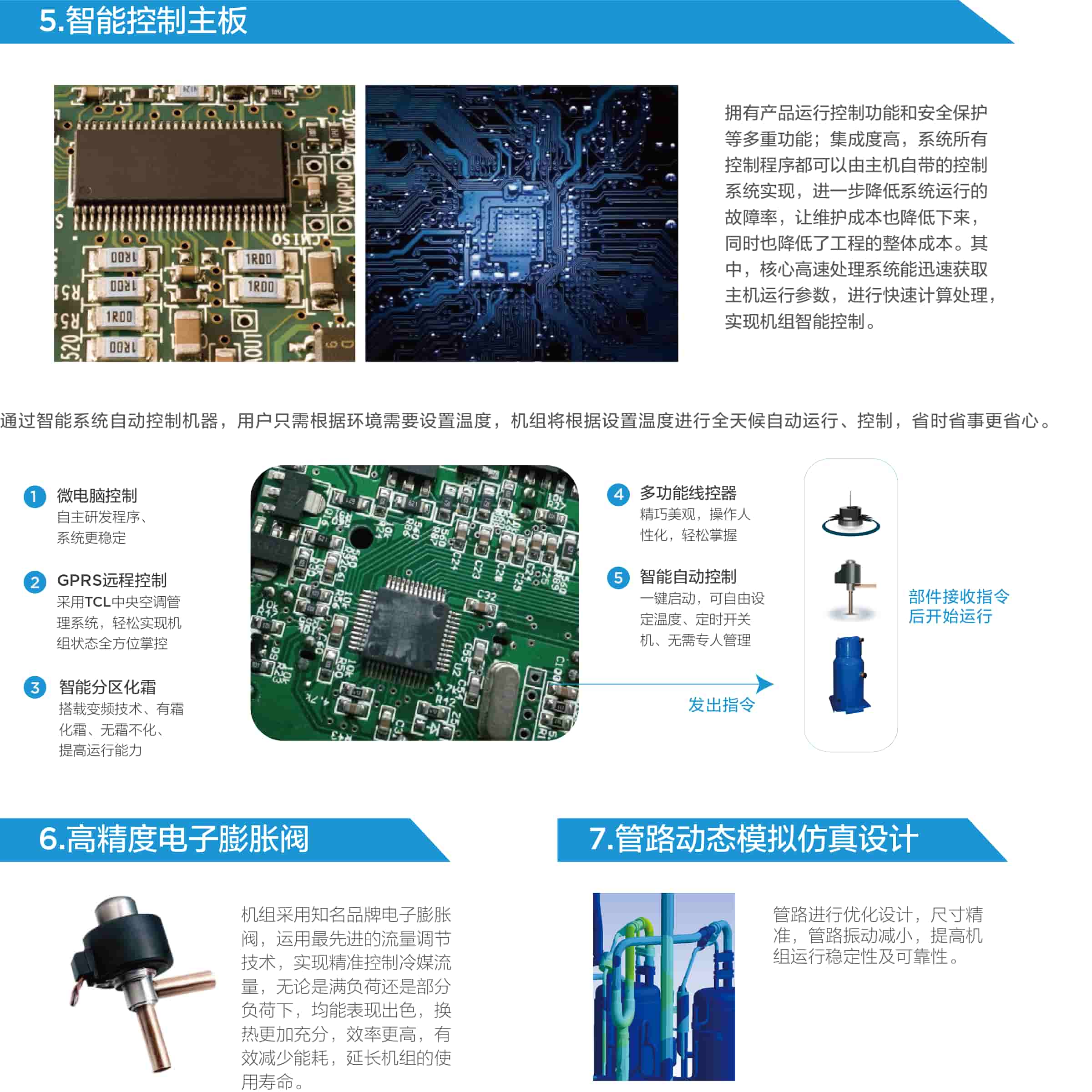 TCL中央空調(diào)-空氣源熱泵