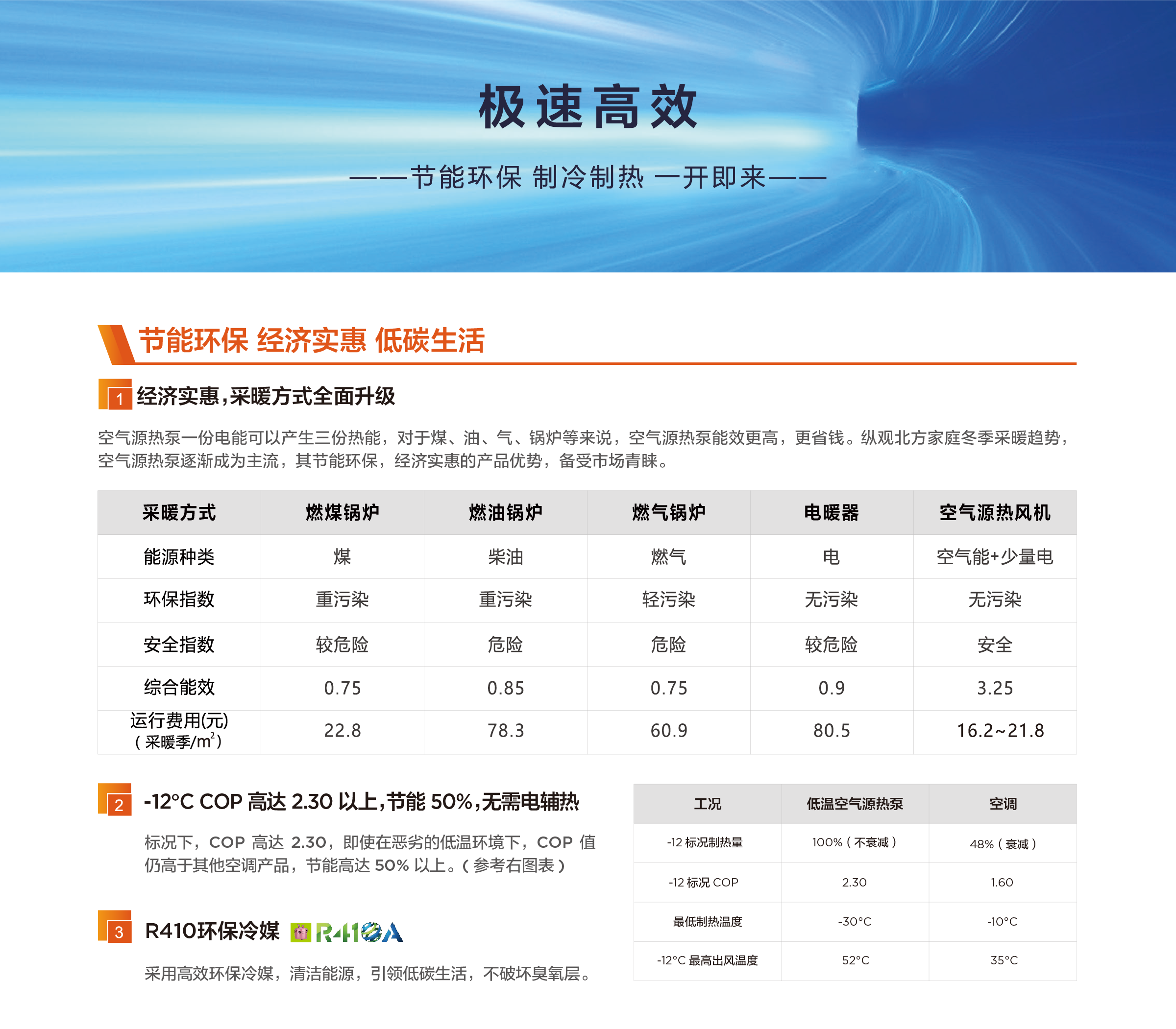 TCL中央空调-热风机