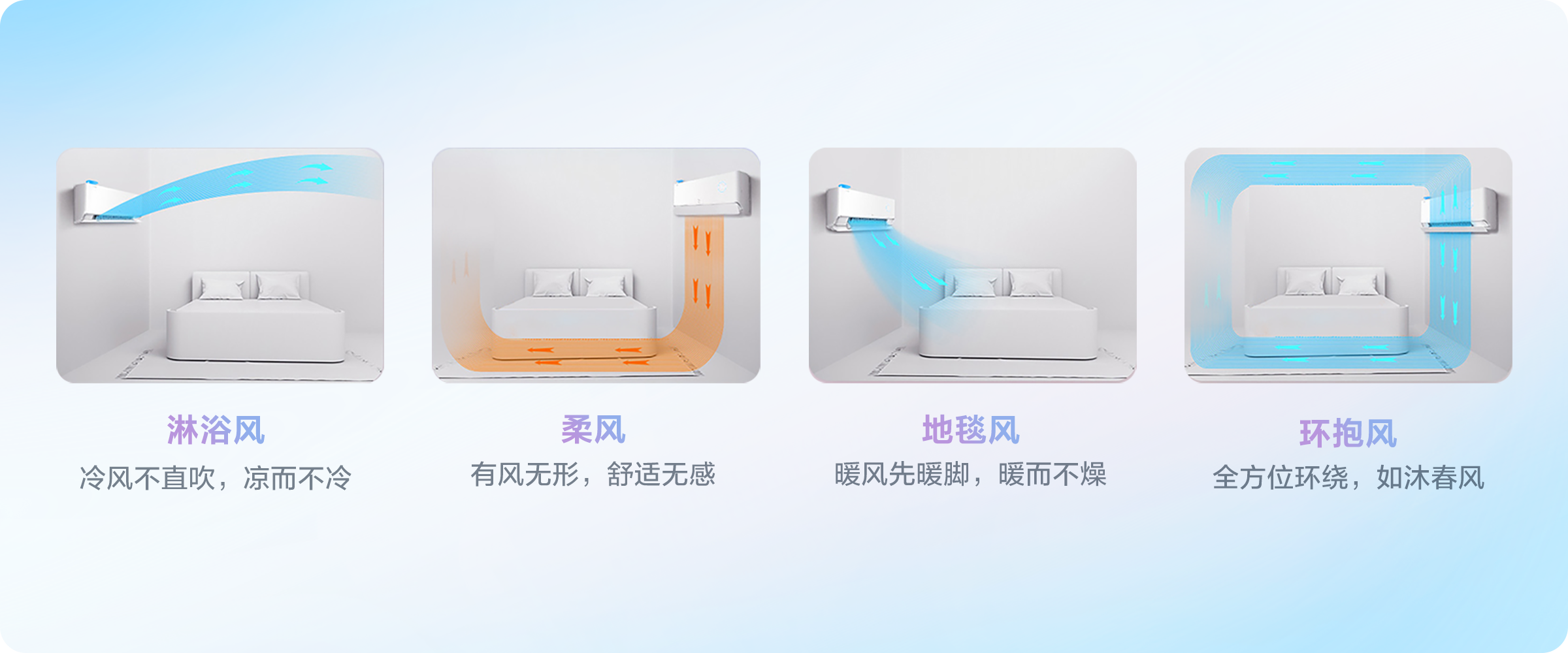 TCL1.5匹新风空调挂机 舒适版