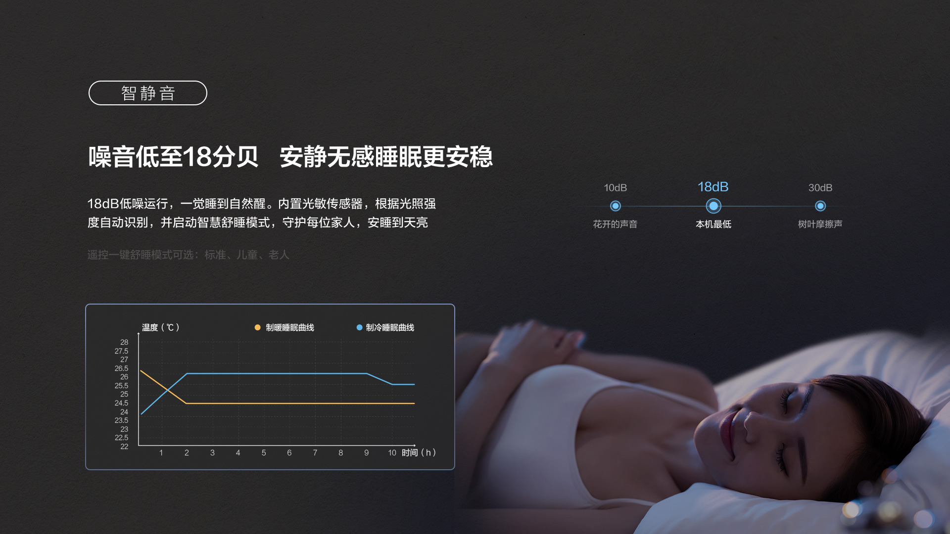 TCL新风空调特性-18分贝低噪音