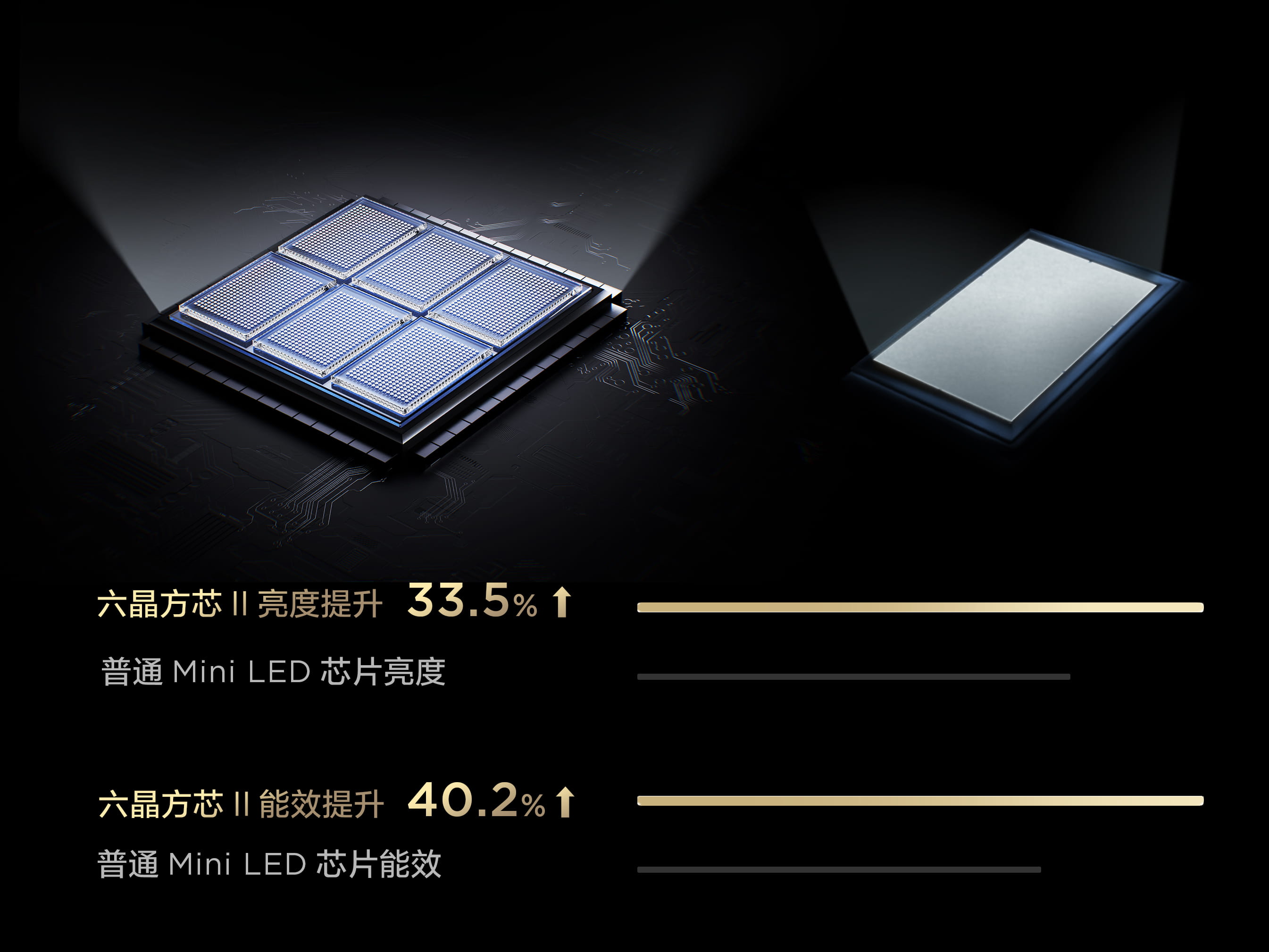 TCL领曜芯片 M2+TXR Mini LED 画质增强芯片