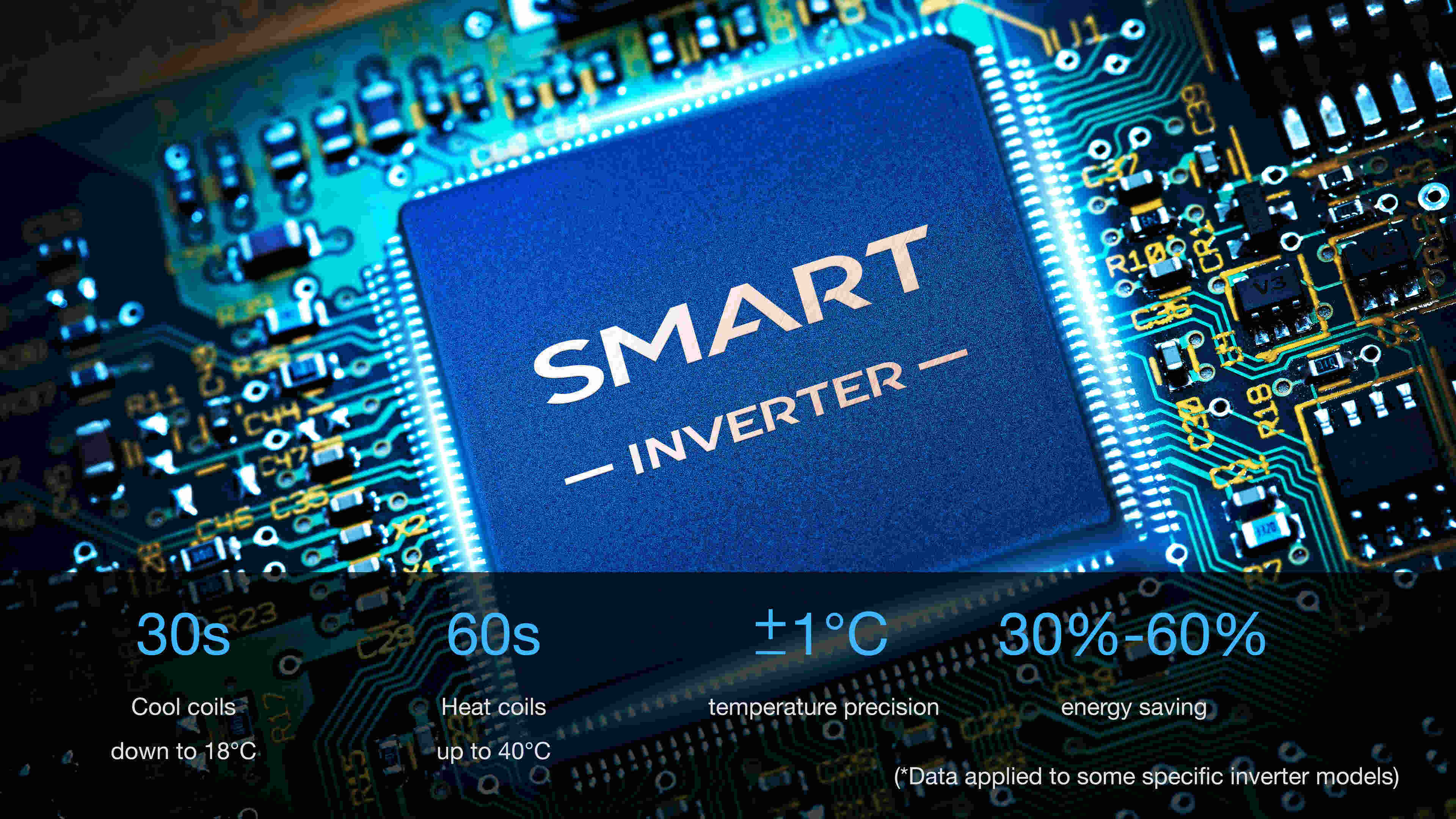 Smart Invertor