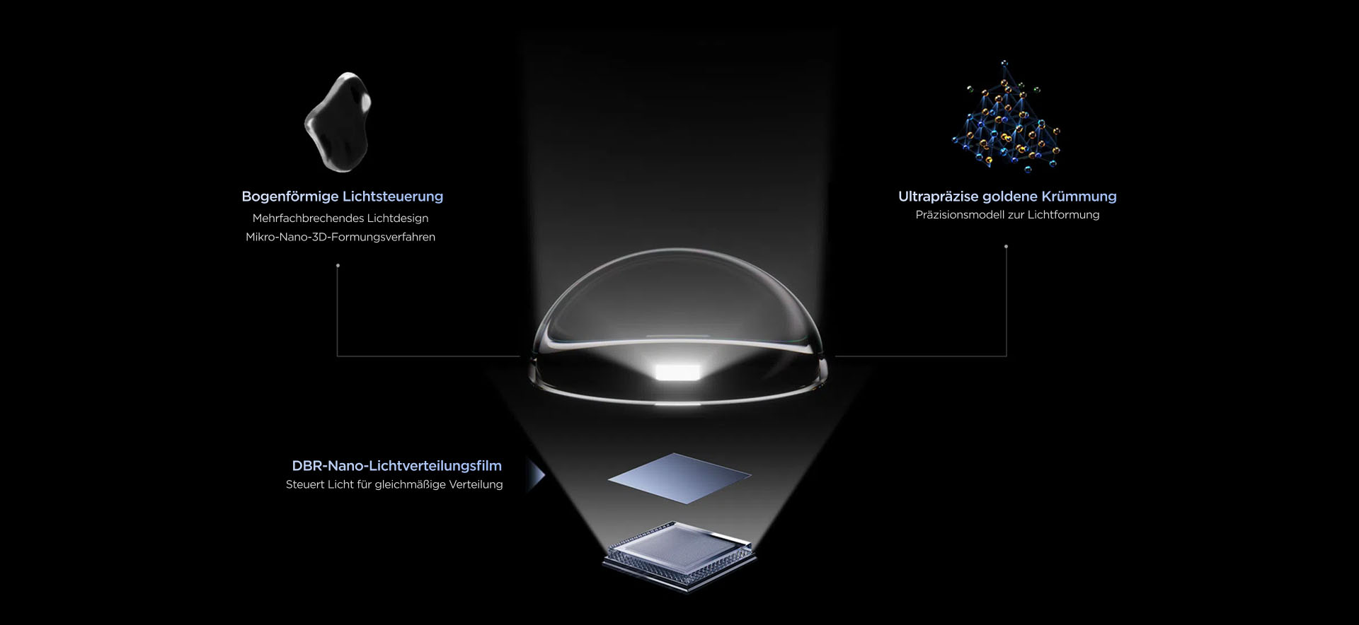 LETOU - ��Ͷ QLED utilizes Colorful Quantum Crystals