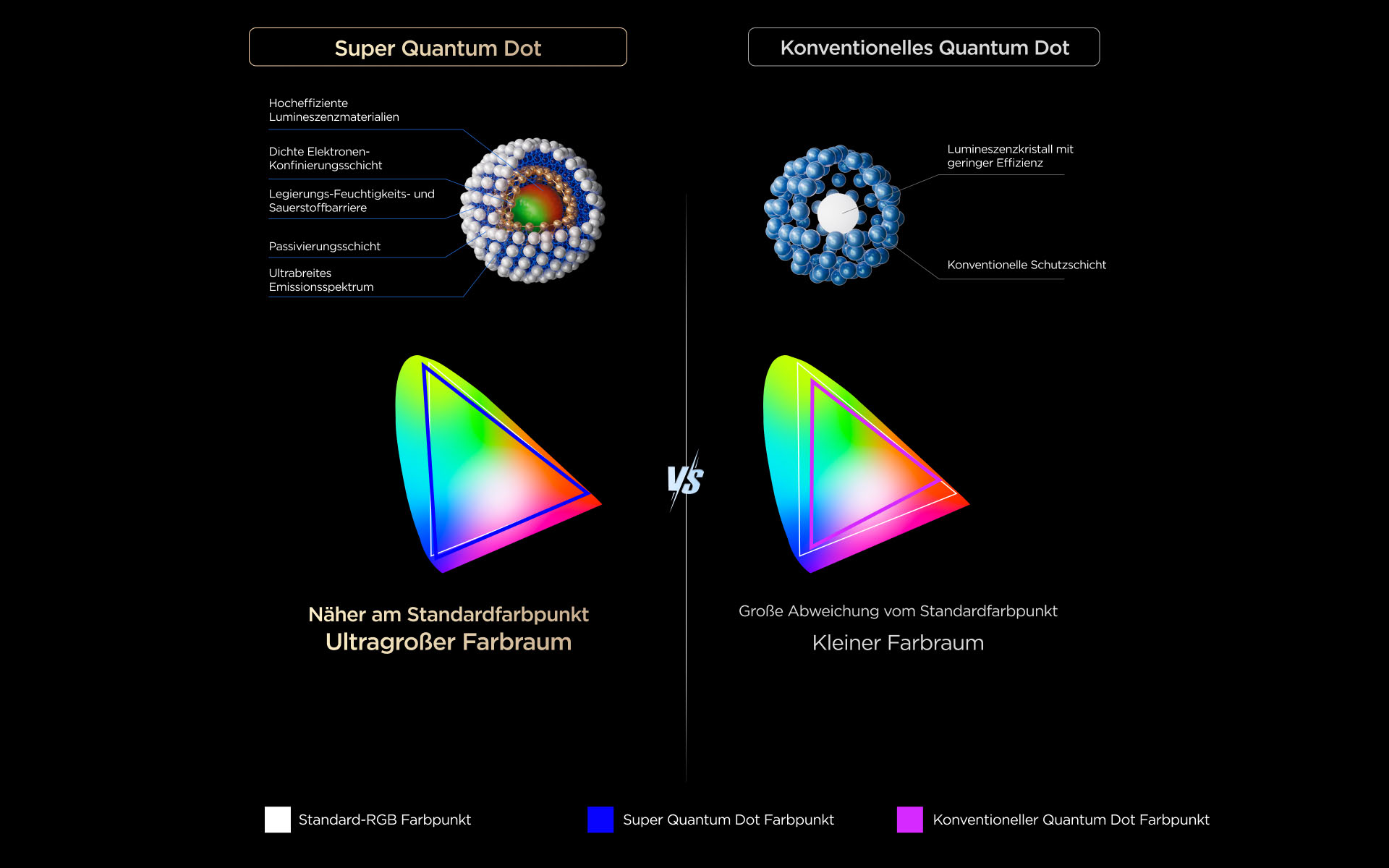 Super Colorful Quantum Crystal Vs Conventional Quantum Crystal