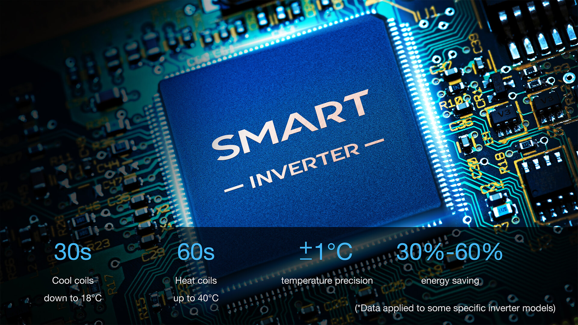 Hear sound from the right place in the scene