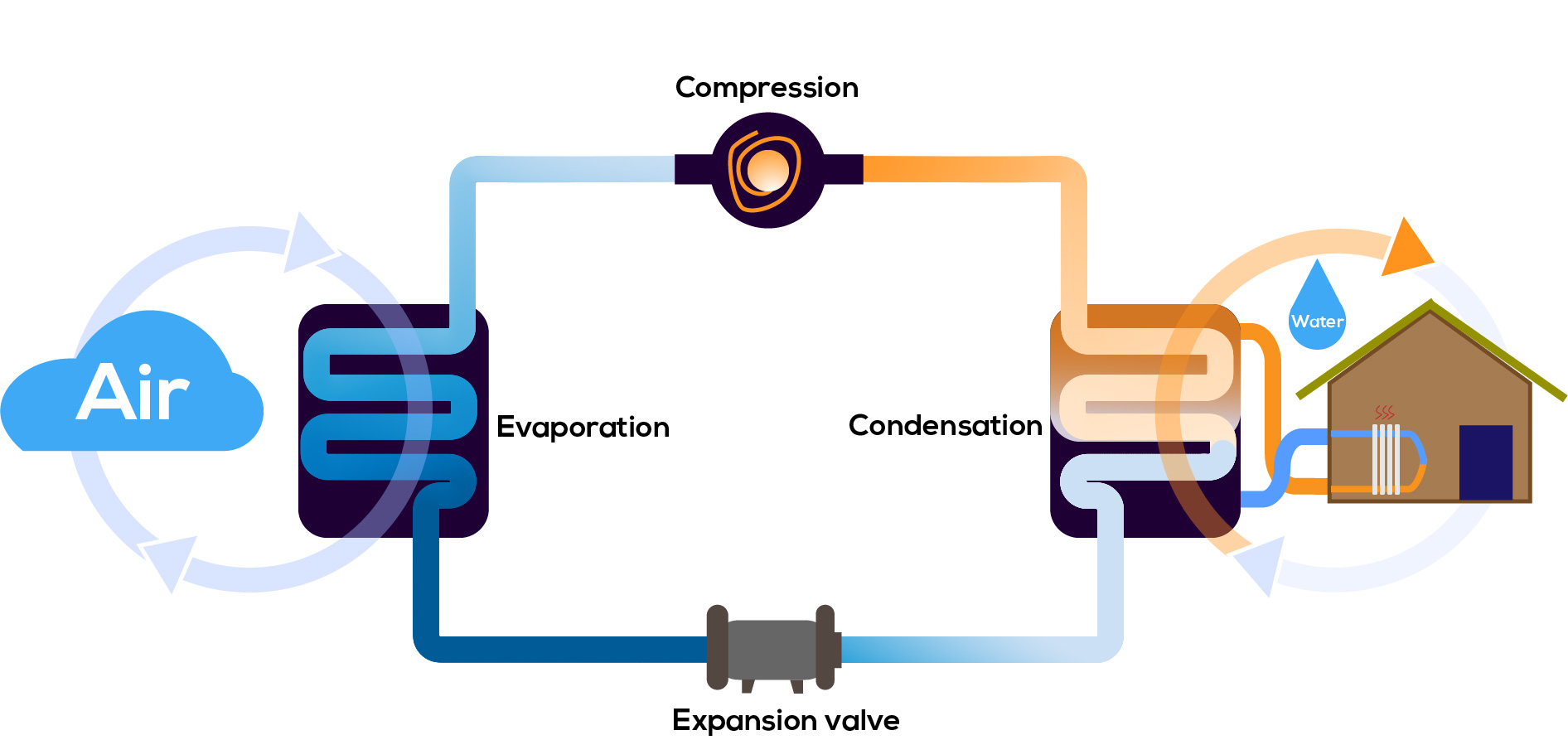 How Does Heat Pump Work