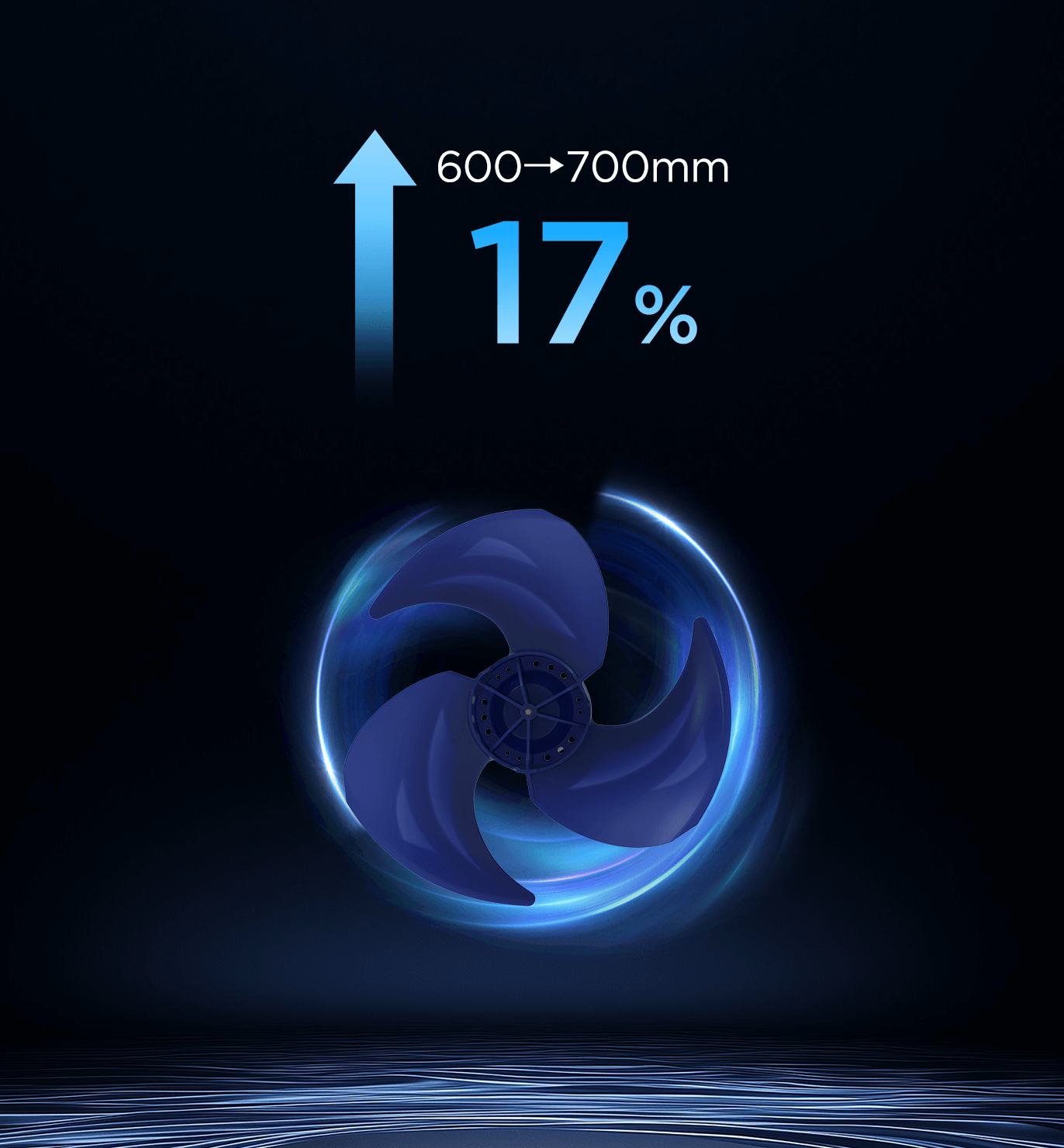 Bigger fan blade Size